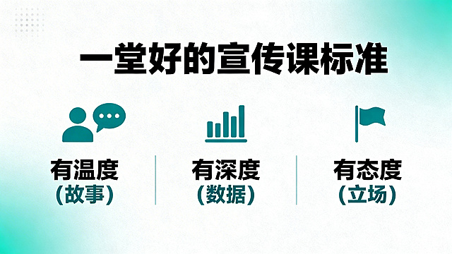 PPT内容页设计，标题："一堂好的宣传课标准"，列出三要素：有温度（故事）、有深度（数据）、有态度（立场）。商务简约风格，清洁能源蓝绿色调，排版简洁明了