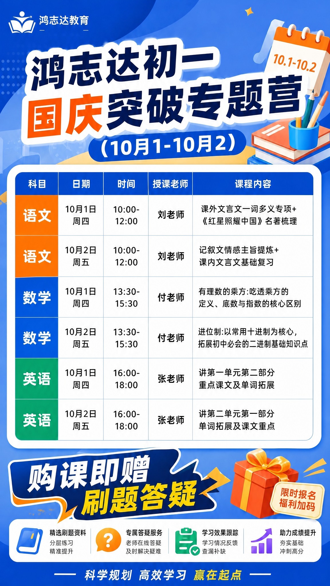 将海报主标题修改为“鸿志达初一国庆突破专题营”，保持原海报的蓝… - 图片创意预览