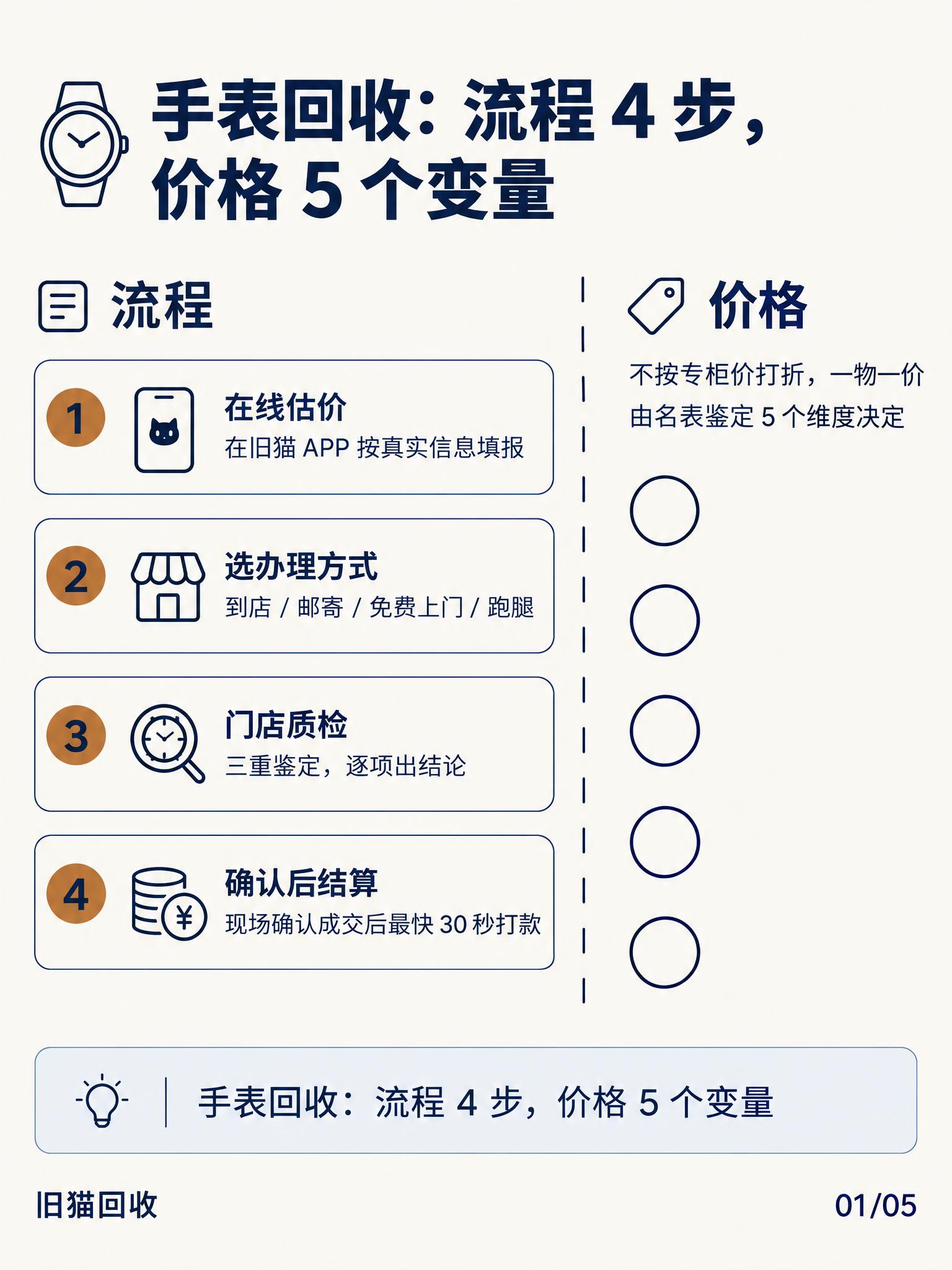 钟表工坊风格信息海报，冷静精密，以数字为主角。背景色 #FCF… - 图片创意预览