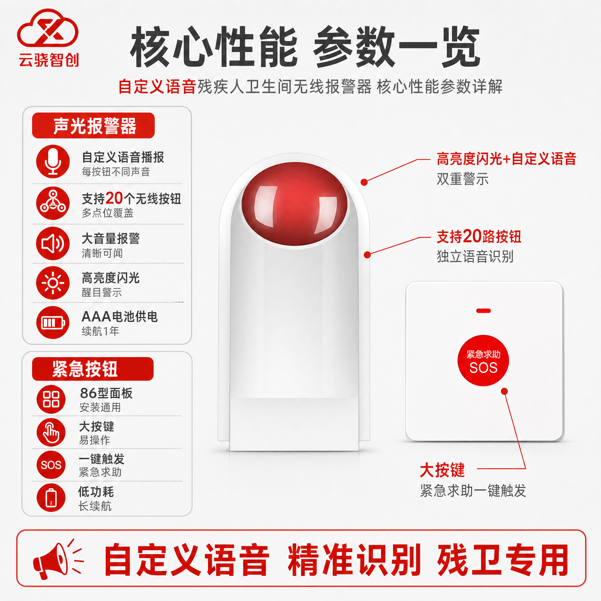 [主图-2] 核心亮点功能说明图，主题为自定义语音残疾人卫生间… - 图片创意预览