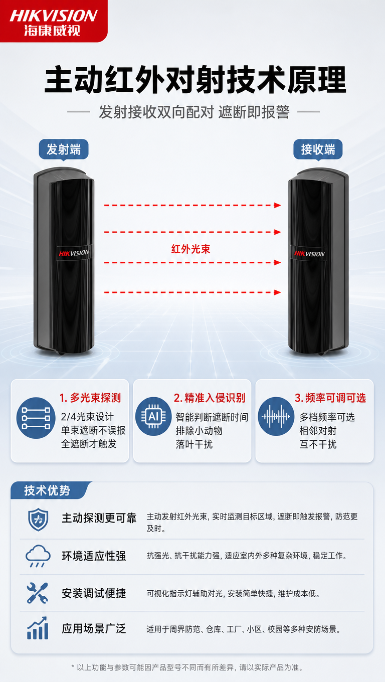 [商品] 使用【图1】左侧大尺寸海康威视红外对射探测器，保留产… - 图片创意预览