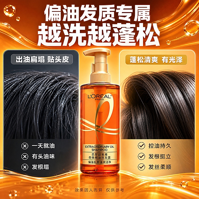 [主图-5] 痛点对比与适用人群，针对偏油发质的改善效果。
[统一基调] 拼多多风格大字直白，暖橙金主色调，背景为通透的琥珀橙渐变流体，搭配金色光带和晶莹水滴，营造精油洗护的高级水润氛围。主标题用粗黑体大字，白色或金色，强对比；辅助文案用深棕色或白色小号字；强调色为金色。整套主标题字体统一为粗黑体，说明文字统一为细黑体。
[画面] 左右分栏对比构图。左侧暗调背景（深灰偏蓝），展示油腻扁塌发质的特写（仅发丝局部，不出现人物面部），上方标签：「出油扁塌 贴头皮」，下方小字列痛点：「一天就油」「有头油味」「发根塌」。右侧亮调暖橙背景，展示蓬松清爽发质的特写，上方标签：「蓬松清爽 有光泽」，下方小字列改善点：「控油持久」「发根挺立」「发丝柔顺」。中间位置放置产品瓶身，占比约30%，作为解决方案的核心。画面顶部横跨主标题大字：「偏油发质专属 越洗越蓬松」。底部小字标注：「效果因人而异 仅供参考」。
[光影质感] 发丝特写真实质感，左侧暗调右侧亮调形成对比，产品光影统一为暖调，整体对比强烈视觉冲击强。
[配色] 左侧深灰冷调，右侧暖橙金亮调，中间产品琥珀橙金色，对比鲜明。
[文字版式] 主标题粗黑体超大号白色，带橙色渐变底条，居中顶部。左右标签分别为灰色底白字和金色底白字。痛点和改善点文字细黑体小号。
[输出要求] 1:1正方形，2048px，文字清晰无错字，产品清晰不变形，对比真实不夸大，无水印，无平台Logo。禁止夸张对比、医疗暗示、错字、变形。