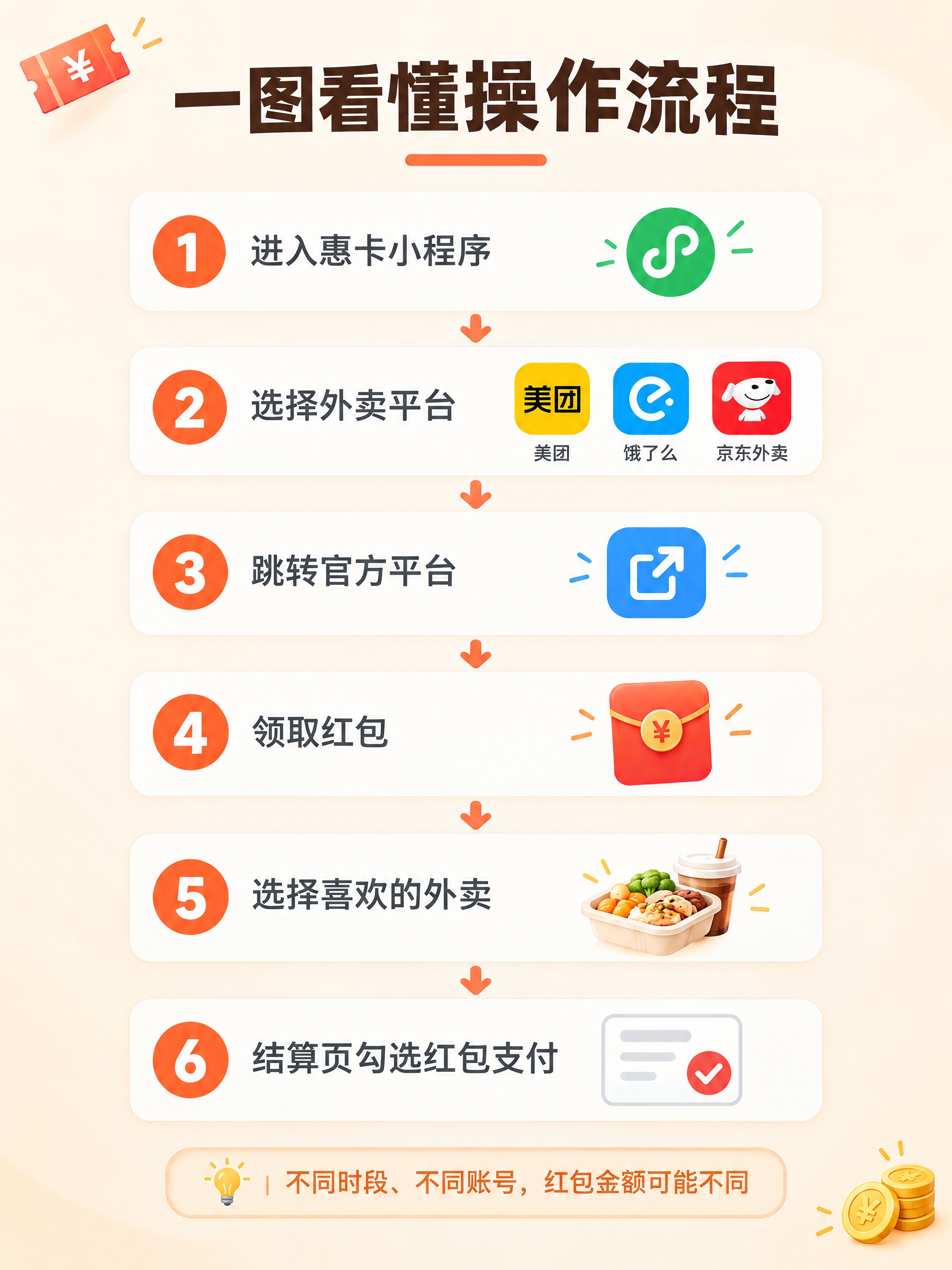 小红书笔记内页长图，操作流程总览页，ins清新干货风，版式精美… - 图片创意预览