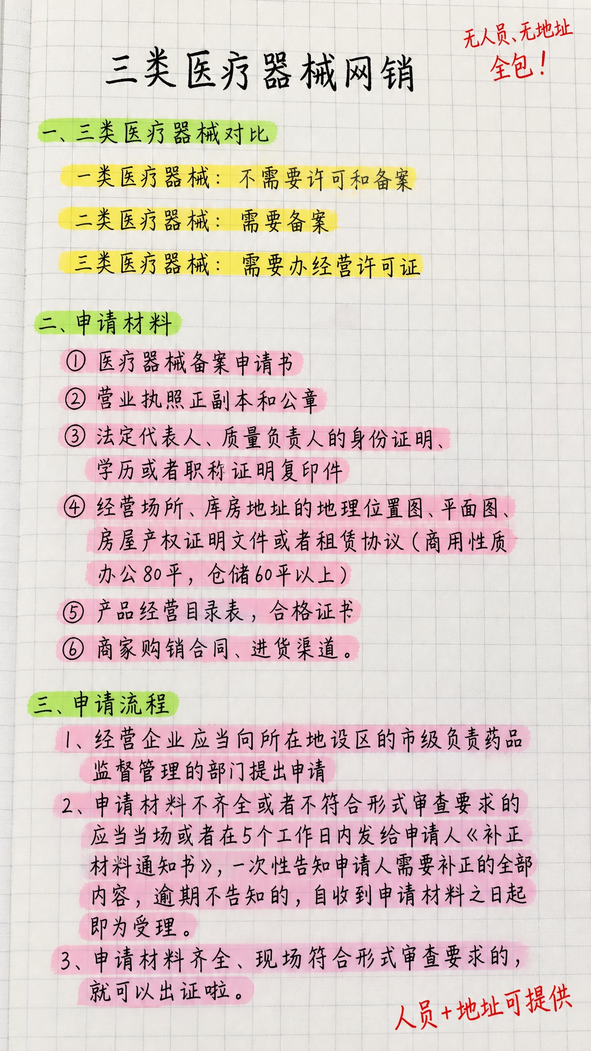 一张手抄风格的方格纸笔记，标题为"三类医疗器械网销"，用黑色手… - 图片创意预览