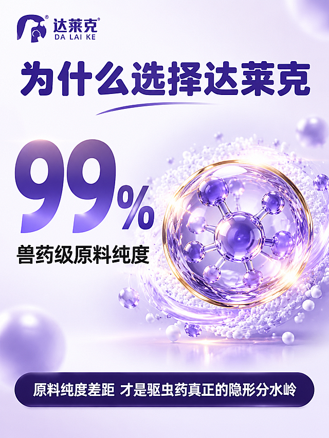 [主图-3] 成分与安全 99%兽药级原料纯度 为什么选择达莱克
[统一基调] 抖音3:4竖版电商主图 白紫主色调 白色为主背景 紫色为辅助强调色 圆润无衬线粗体标题字 圆角卡片 线性图标 专业可信宠物亲和风格 左上角放置达莱克品牌Logo
[画面] 画面左侧超大号「99%」数字 占左侧约三分之一画面 数字为渐变紫色 数字下方写「兽药级原料纯度」 画面右侧是一颗晶莹剔透的紫色透明活性分子球体 球体有金色边缘高光 球体周围环绕细小的白色颗粒和紫色光晕 表现高纯度原料质感 背景为白色到浅紫的柔和渐变 左上角达莱克Logo 底部有一条深色结论条
[光影质感] 3D渲染质感 分子球体通透有折射光 高光细腻 整体高级科技感但保持亲和
[配色] 主背景白色渐变浅紫 数字紫色渐变 分子球体紫色透明 金色高光点缀 标题深紫色
[文字版式] 顶部主标题「为什么选择达莱克」 深紫色粗体 左侧超大「99%」紫色渐变数字 下方「兽药级原料纯度」黑色中号字 底部黑色圆角条内白色文字「原料纯度差距 才是驱虫药真正的隐形分水岭」
[输出要求] 3:4竖版比例 2k高清 分子质感通透 文字清晰 高级专业感 无水印无平台Logo