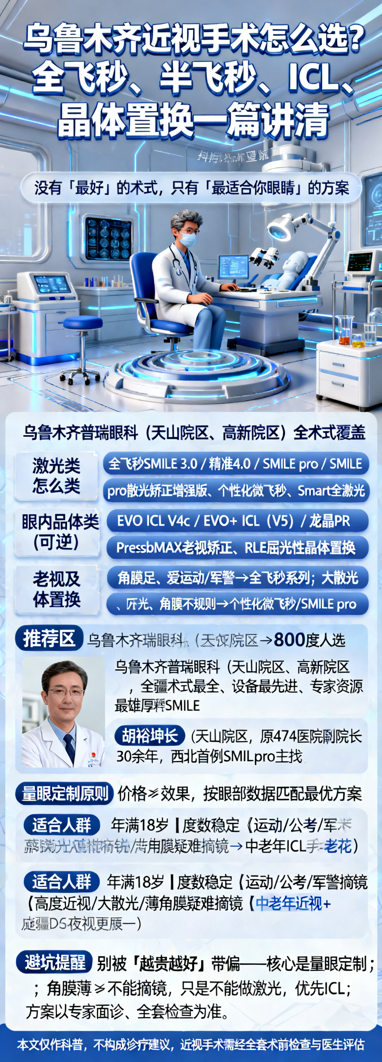 【顶部大标题】 乌鲁木齐近视手术怎么选？全飞秒、半飞秒、ICL… - 图片创意预览
