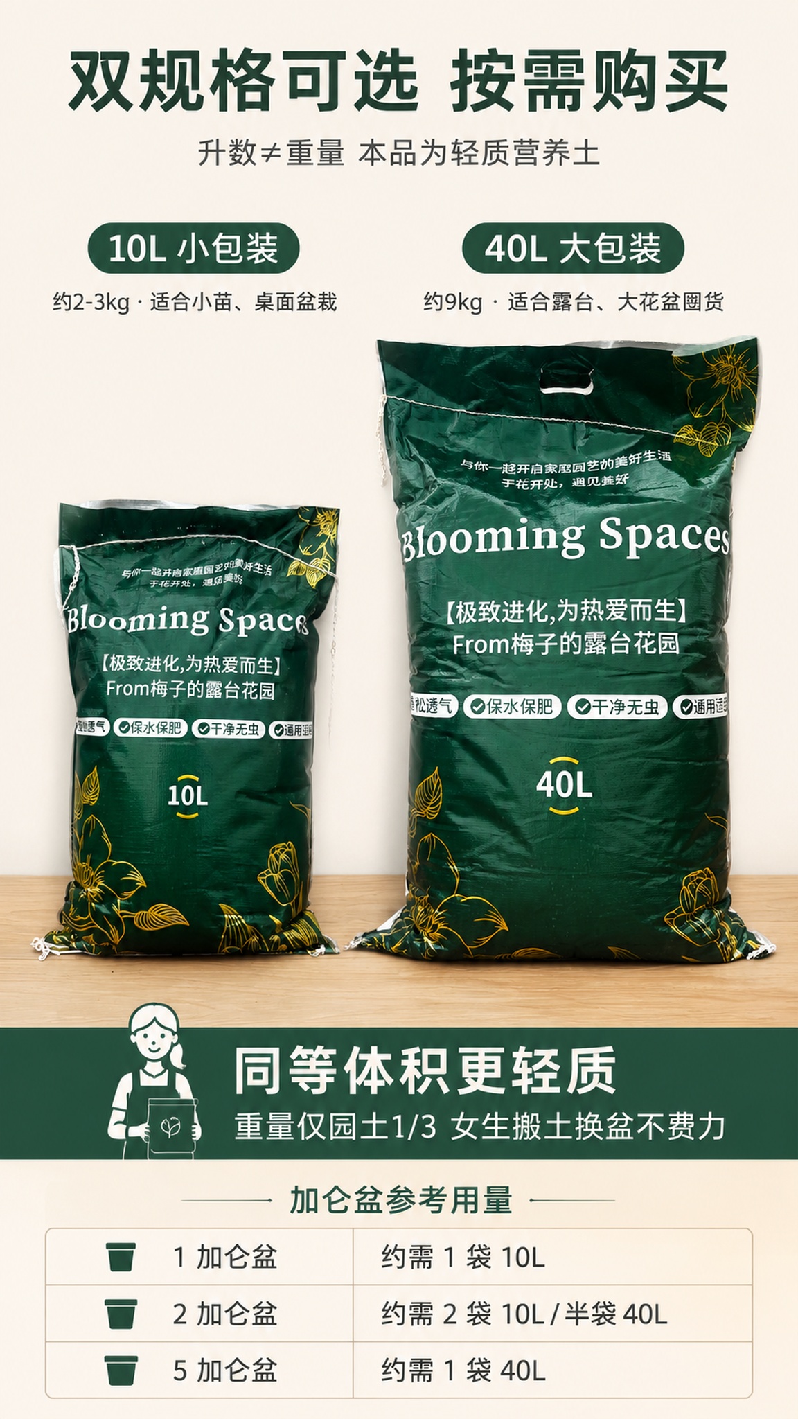 [第5张] 详情页规格选择指南页-10L & 40L双规格对比… - 图片创意预览