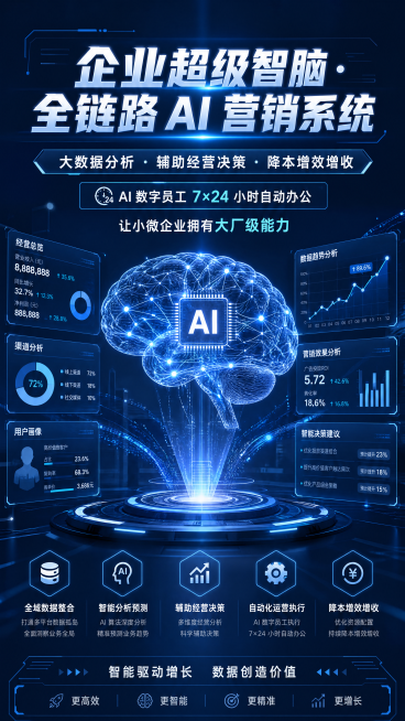 未来商务科技海报，AI大脑全息投影，数据可视化，深蓝色科技，高端正式，企业服务专用，包含文案"企业超级智脑・全链路 AI 营销系统 大数据分析・辅助经营决策・降本增效增收 AI 数字员工 7×24 小预览效果