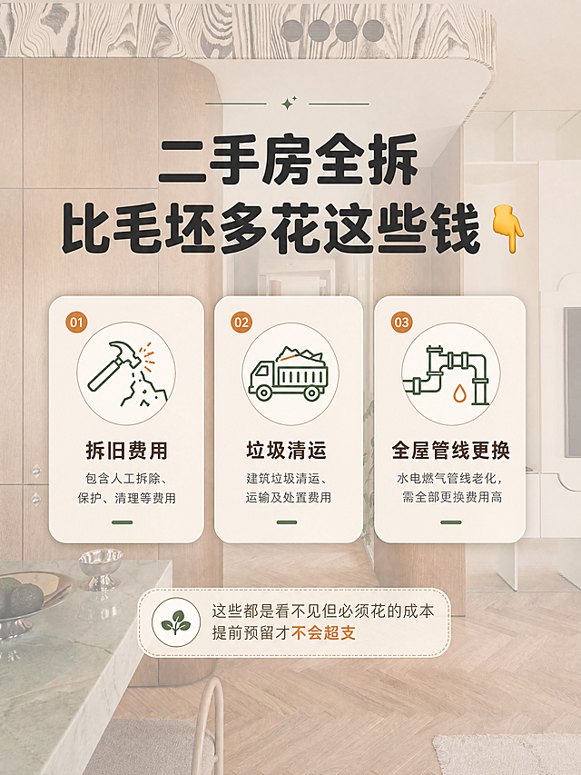 [商品] 使用【图2】走廊玄关场景图；保留胡桃木圆弧高柜、斑马纹木饰面吊顶、人字形木地板、走廊纵深透视、绿植盆栽、大理石台面一角等全部元素与结构、颜色、材质；场景作为背景层使用。
[画面] 页面目标：说明二手房全拆比毛坯多出来的额外成本，建立痛点共鸣；构图：顶部小标题+中部3个并列圆角图标卡片+底部补充说明；走廊场景作为全幅背景加浅白蒙层（约30%透明度）虚化，信息层叠加在上方；3个成本项卡片横向等距排列于画面中部，阅读动线自上而下。
[视觉] 套系策略：风格=中古风家居质感，温暖通透有格调；标题字=粗黑体圆润大字；正文字=简洁无衬线体；主色=奶白+暖棕+浅米杏；背景延展=基于奶白/暖棕做深浅层级、同色渐变和细腻哑光纸张质感；强调色=薄荷绿+焦糖橙，仅用于小面积图标、引线、标签和重点高亮；标题色=深炭灰；正文色=中暖灰；组件=圆角浅底信息卡、细线图标、柔和投影卡片；光影=自然暖光，左前侧主光源，整体明亮温馨。
[文字] 顶部大标题：二手房全拆 比毛坯多花这些钱👇；3个卡片：卡片1（图标=锤子拆墙）标题=拆旧费用；卡片2（图标=垃圾车）标题=垃圾清运；卡片3（图标=管线）标题=全屋管线更换；底部补充说明小字：这些都是看不见但必须花的成本 提前预留才不会超支；所有文字横排。
[规格] 图片比例3:4竖版，4K分辨率，负向提示：避免文字模糊、错字、文字过小、冷蓝/冷灰背景、场景结构变形、颜色失真、竖排文字、二维码、水印、平台Logo。