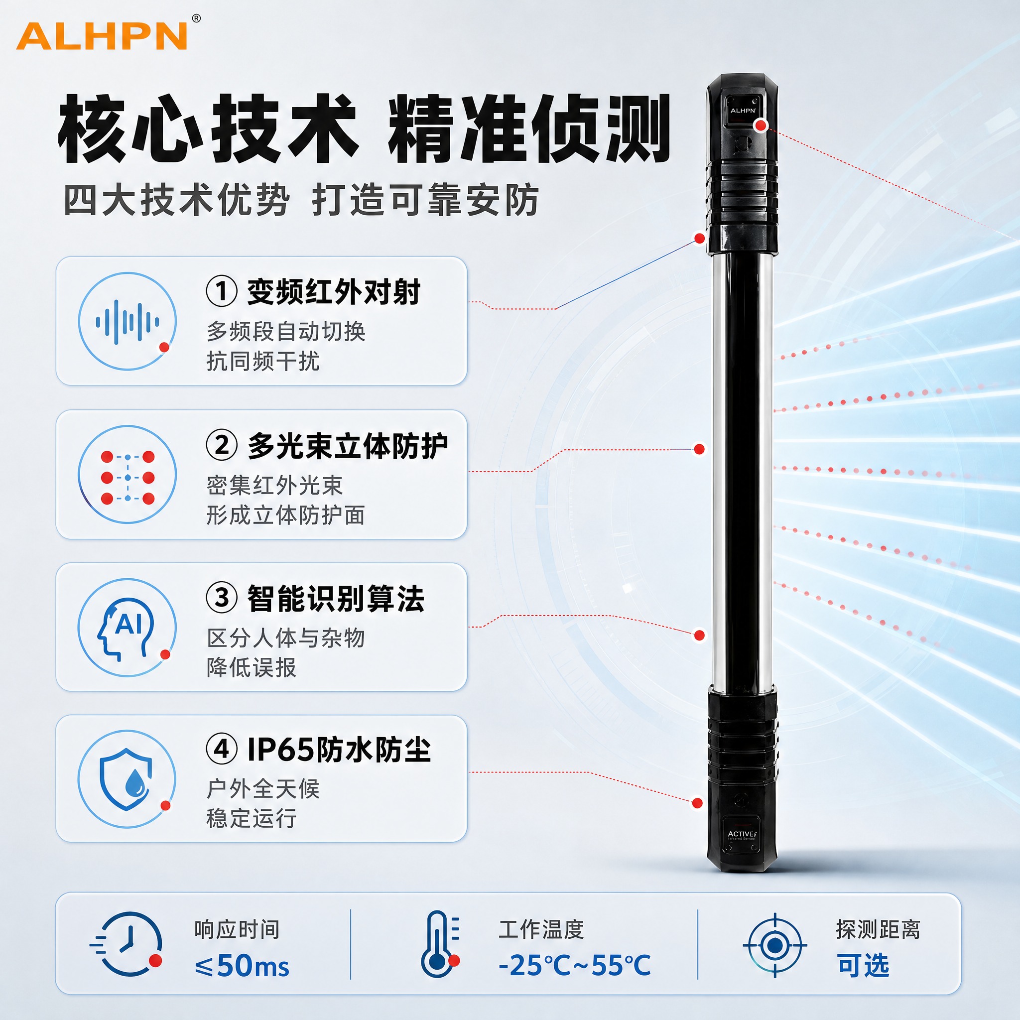 [主图-2] 变频红外光栅探测器 核心亮点技术证明版。 [统一… - 图片创意预览
