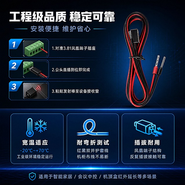 [商品] 使用【图1】HC-IR5V 红外发射器棒；保留产品完整结构与颜色；产品以整线舒展形态放置于画面中下区域，作为品质保障页的视觉主体。
[画面] 目标为安装使用与可靠品质收尾页，促进转化。步骤分栏+品质保障合并版式：上半部分左侧为3步安装指引（配图标+短文字），右侧为产品整线展示；下半部分为品质保障区，用3个深蓝圆角卡片分别展示"宽温工作"、"耐弯折测试"、"插拔耐用"三项可靠性；背景为深蓝科技渐变，底部加一条蓝色光带烘托收尾氛围。
[视觉] 套系策略：风格=黑蓝科技工业风，专业严谨商业摄影；标题字=粗黑无衬线工业字体；正文字=简洁无衬线体；主色=深邃黑+科技蓝；背景延展=深蓝到炭黑渐变、科技网格、底部蓝色辉光带；强调色=亮蓝色，仅用于图标、数字、卡片边框与光效；标题色=纯白；正文色=浅灰蓝；组件=圆角深蓝品质卡、蓝色步骤数字标、细蓝线分隔；光影=产品区左前侧冷硬光，整体氛围沉稳专业。
[文字] 顶部主标题"工程级品质 稳定可靠"，副标题"安装便捷 维护省心"；3步安装指引："1.对准3.81凤凰端子插座  2.公头直插到位即完成  3.粘贴发射棒至设备接收窗"；3个品质卡："宽温适应 -20℃~+70℃ 工业级环境稳定运行"、"耐弯折测试 红黑双并护套线 机柜布线不易断"、"插拔耐用 凤凰端子结构 反复插拔接触可靠"；底部小字补充"适用于智能家居/会议中控/机顶盒红外延长等多场景"；所有文字横排，层级清晰，收尾有力。
[规格] 图片比例1:1方版，4K，负向提示：避免变形、错字、文字过小、红色主色调、黑红配色、暖色调、绝对化用语、竖排文字。