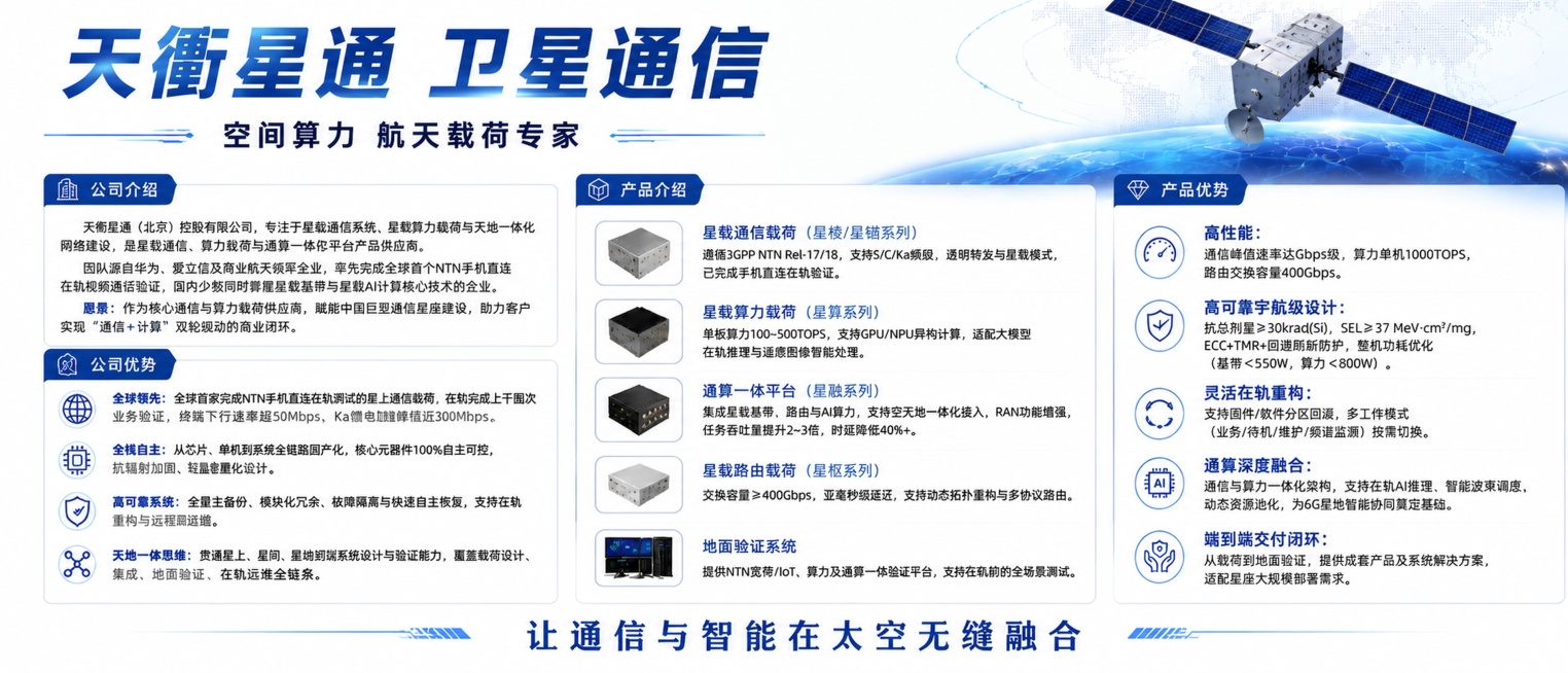 基于原图，修正所有错漏文字，恢复为用户提供的完整准确文案：
修正公司优势板块所有模糊错误文字，确保每一项内容准确无误：
- **全球领先**：全球首家完成NTN手机直连在轨测试的星上通信载荷，在轨完成预览效果
