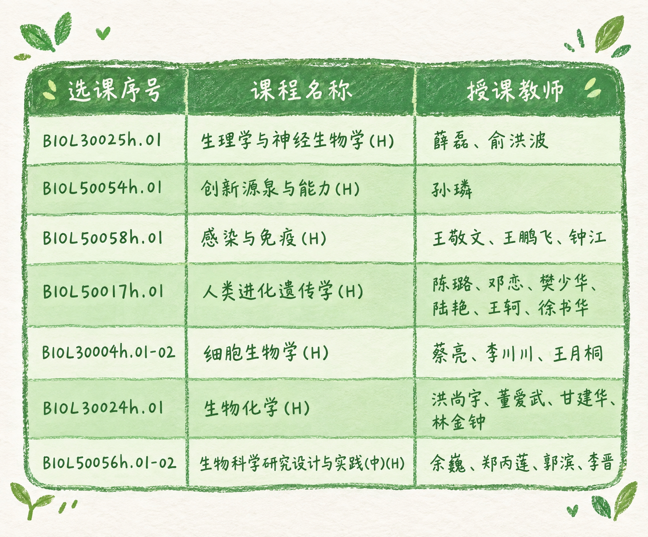 生成一张绿色创意手绘风格的课程表格，与之前的手绘表格风格完全统… - 图片创意预览