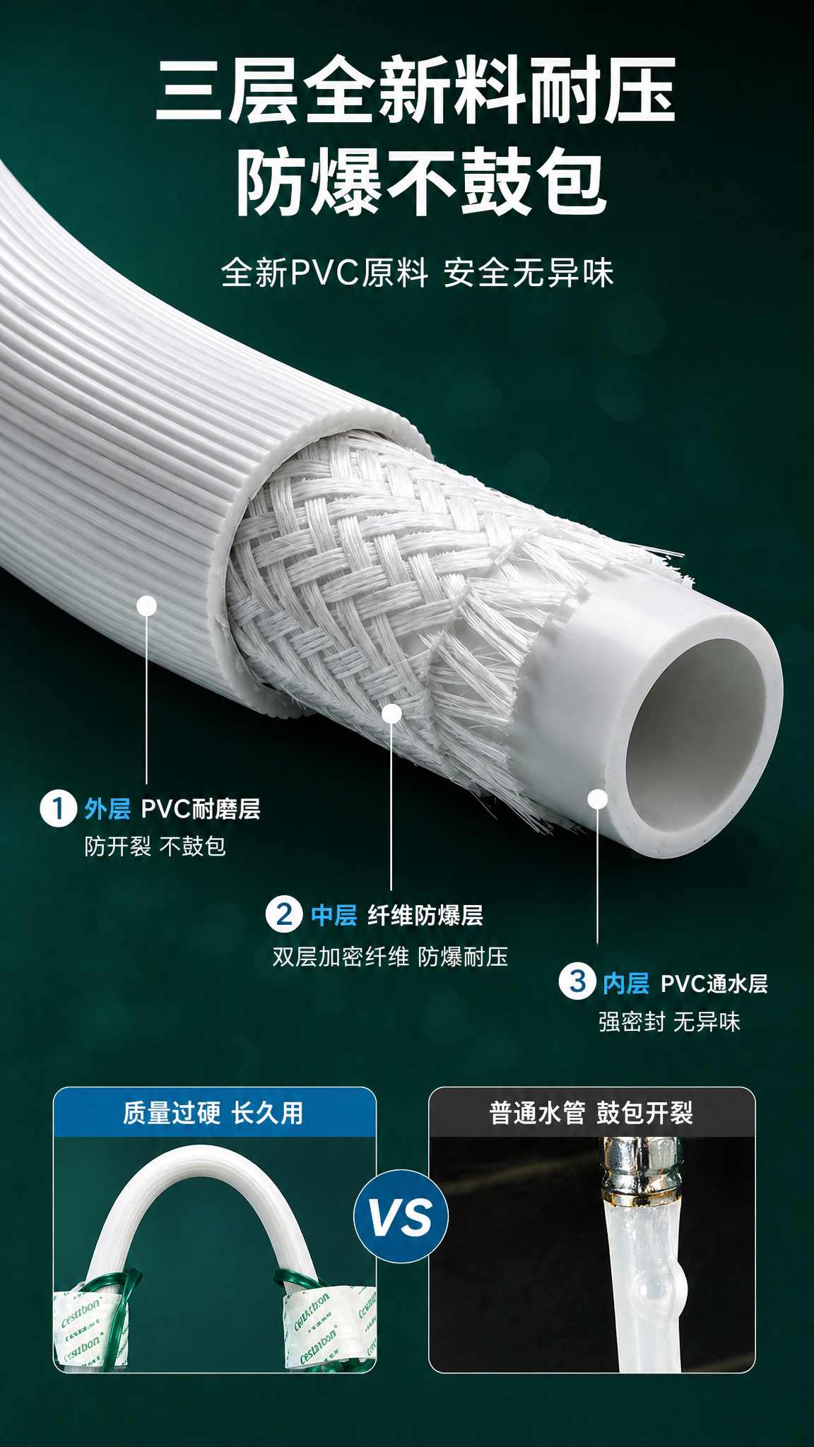 [详情页-4 结构材质证明] 多功能高压水枪三层增强水管结构材… - 图片创意预览