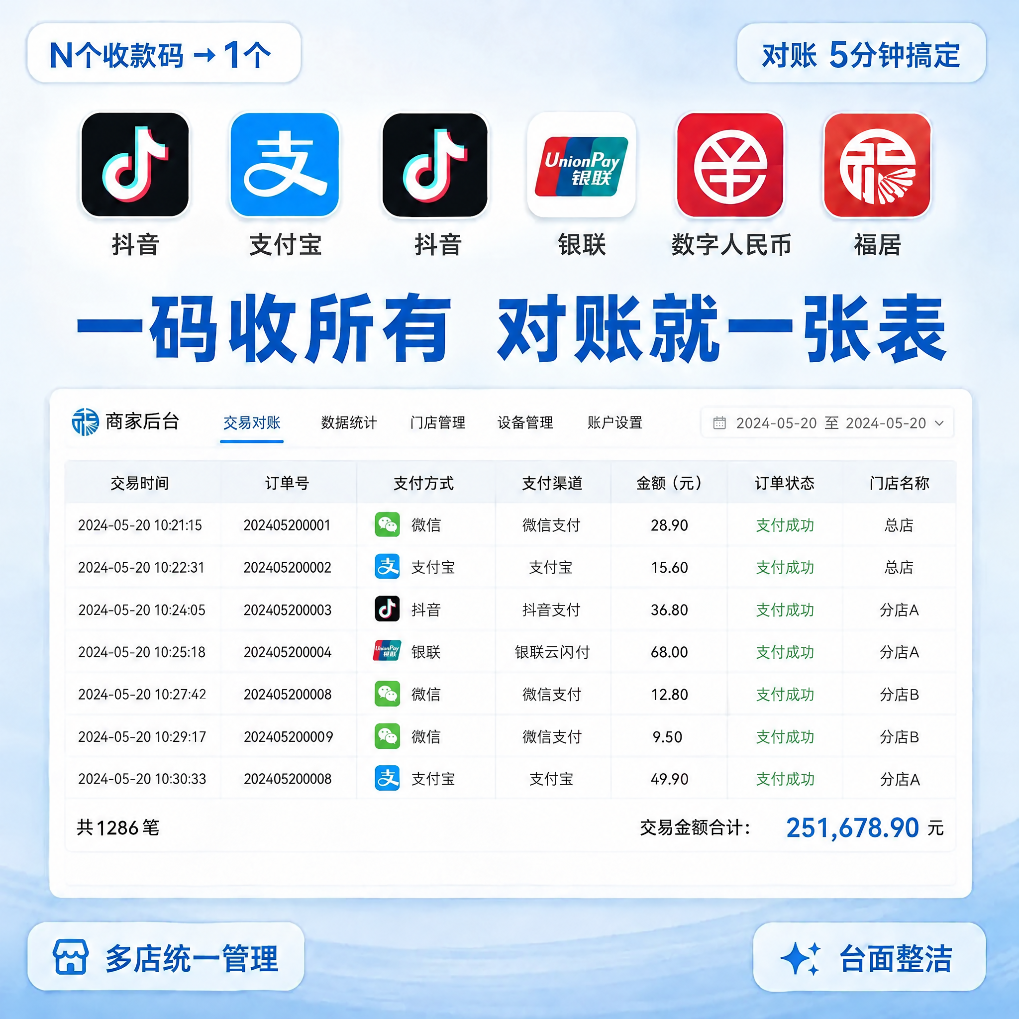 对图片进行以下修改： 1. 上方最右侧的“福居”图标替换为参考… - 图片创意预览