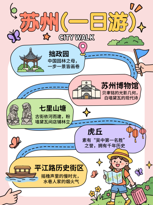 苏州一日游旅游景点推荐CityWalk手账风小红书封面预览效果