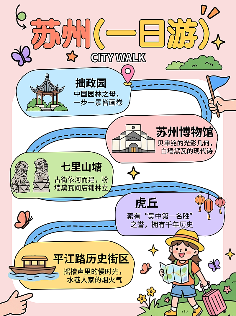 苏州一日游旅游景点推荐CityWalk手账风小红书封面