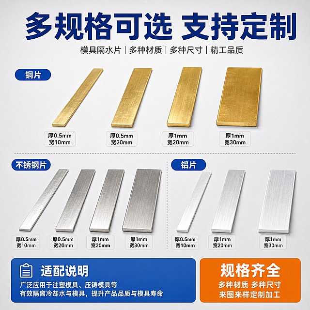 [主图-4] 模具隔水片 多规格SKU展示图，展示不同材质、不同尺寸规格的产品阵列。
[统一基调] 工业专业品质风格，浅灰渐变背景，主标题深蓝色，辅助文字深灰色，强调色为橙色，字体为粗黑体无衬线，信息卡片采用圆角矩形样式，整体清爽规整、专业可信。
[画面] 画面中部为多规格模具隔水片整齐阵列展示，上下两排，每排3-4片不同宽度不同材质的隔水片平行排列，包含铜片、不锈钢片、铝片各若干，呈现丰富的SKU选择。产品占画面约60%。每片下方标注规格名称。底部有适配说明区域。
[光影质感] 商业产品摄影质感，均匀布光，每片产品的金属光泽都清晰呈现，铜片金色、不锈钢银色、铝片亚光银色区分明显，产品排列整齐有序，阴影统一方向，整体干净利落。
[配色] 背景浅灰渐变，主标题深蓝色，规格标签灰底黑字，底部说明区蓝色底白字，配色清晰易读。
[文字版式] 顶部主标题：大号粗黑体"多规格可选 支持定制"。每片产品下方标注规格，如"厚0.5mm"、"厚1mm"、"宽10mm"、"宽20mm"、"铜片"、"不锈钢片"、"铝片"等。底部蓝色区域白色文字"多种材质 多种尺寸 来图来样定制加工"。右侧橙色圆角标签"规格齐全"。
[输出要求] 1:1正方形比例，2K分辨率，产品排列整齐，规格文字清晰可读。负向：模糊、错字、排列混乱、变形、水印、平台Logo、产品重叠遮挡。