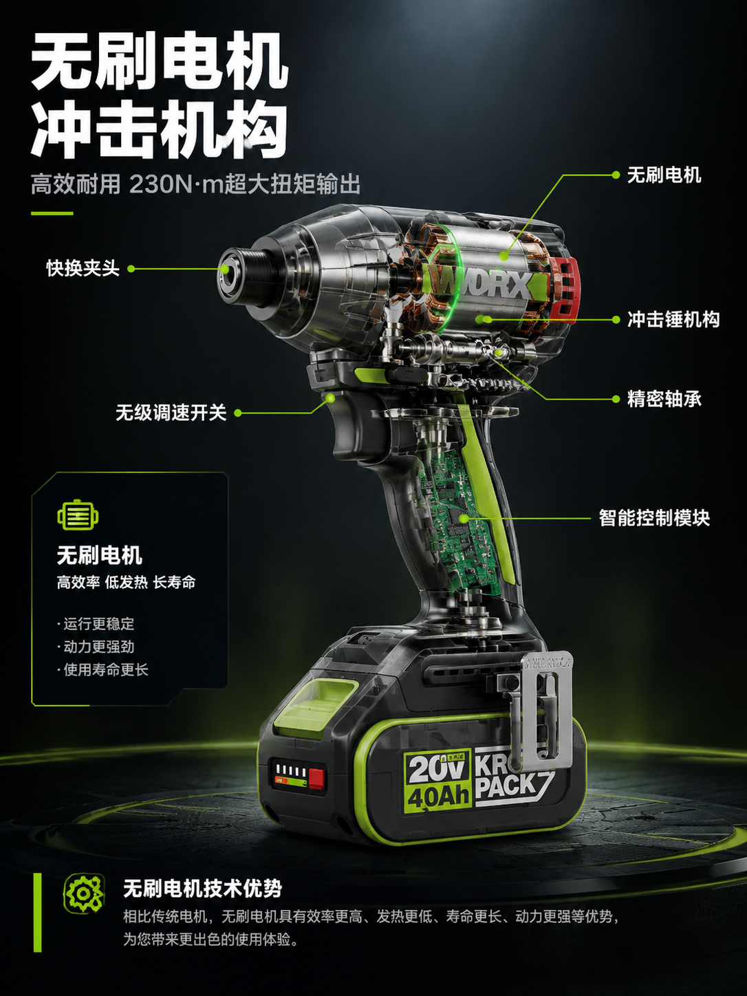 [商品] 使用【图1】威克士WU291D.9 20V无刷冲击起… - 图片创意预览