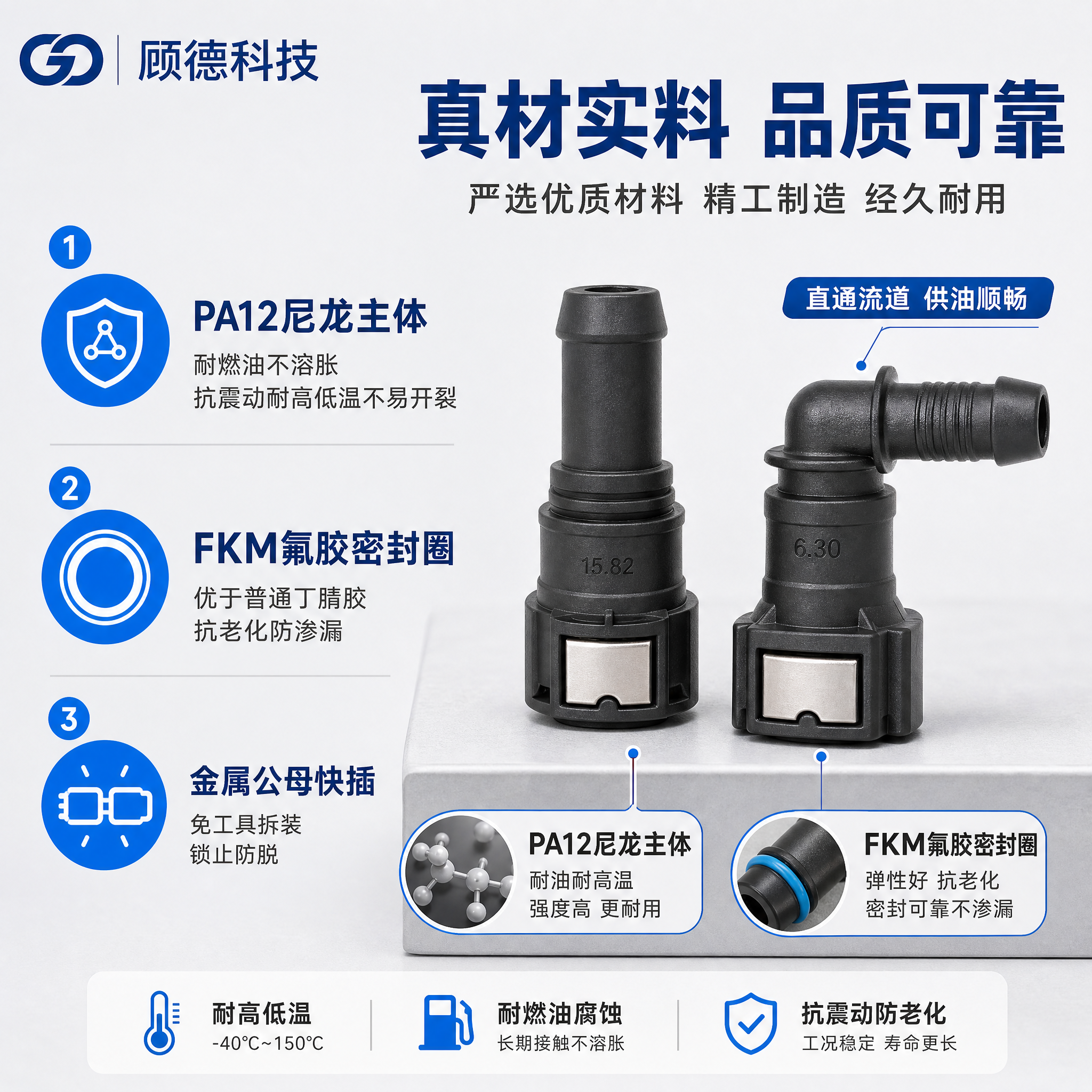 [主图-3] 顾德科技 SAE系列燃油管快速接头 材质与核心卖… - 图片创意预览