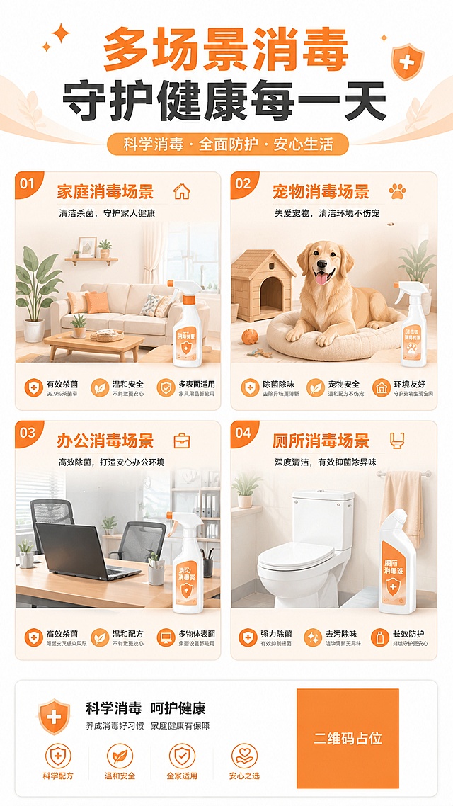 多场景消毒宣传海报，全局底色为#FFFFFF，主色使用暖橙色，辅助色浅米色，文字使用深灰色。整体采用四宫格版式设计，四个格子从上到下从左到右依次展示：第一宫格【家庭消毒场景】，第二宫格【宠物消毒场景】，第三宫格【办公消毒场景】，第四宫格【厕所消毒场景】。版式设计精美清晰，每个场景搭配简洁场景插画，文字清晰可读，整体风格简约干净，实用清爽。画面中所有二维码区域使用纯色方块占位符呈现，方块中央标注"二维码占位"文字，严禁生成任何可识别的二维码图案。画面中所有文字必须清晰可读，所有场景名称完整呈现，配色方案严格遵循：全局#FFFFFF底色、主色暖橙色、辅助色浅米色、文字深灰色
