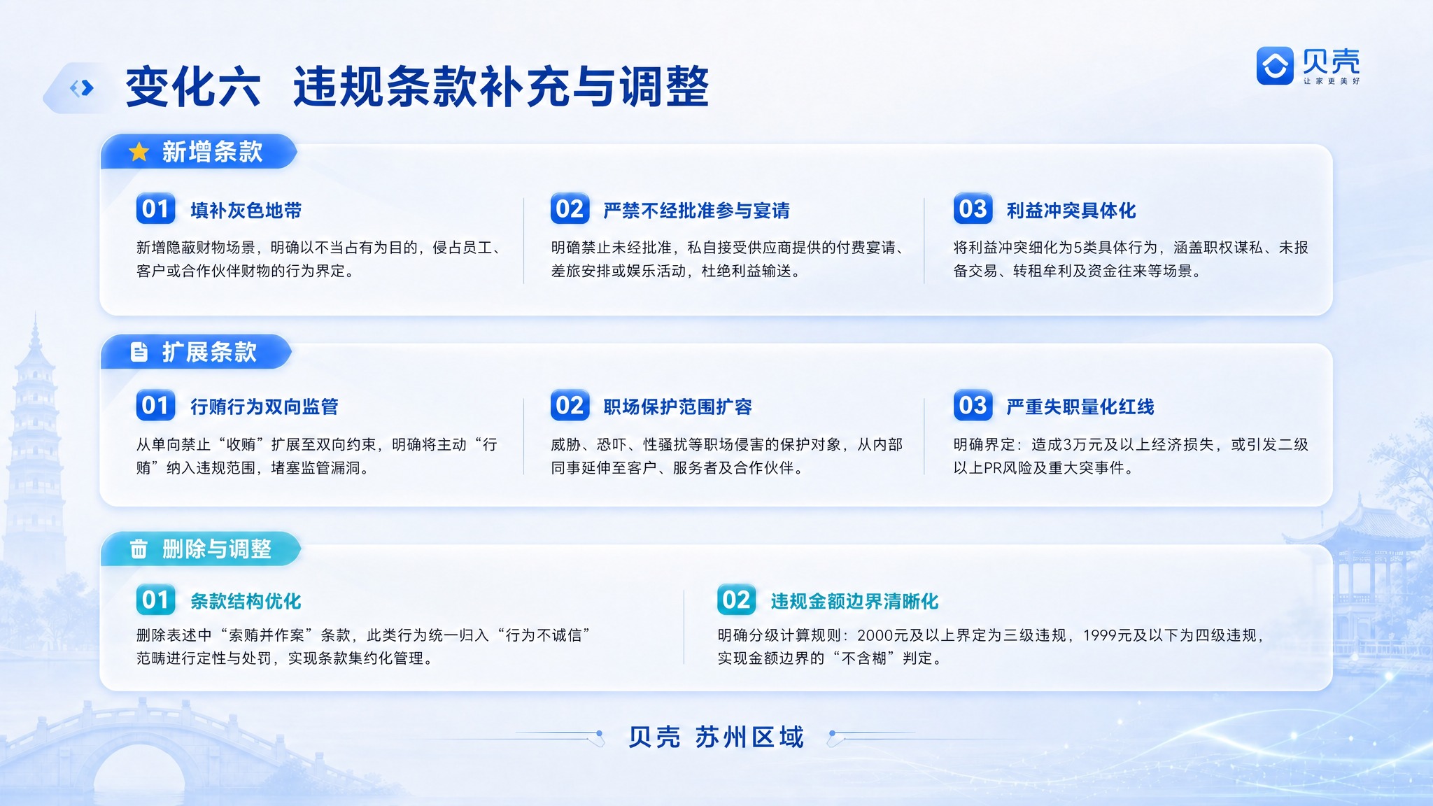 将海报标题"变化六 违规条款补充与调整"的字体再放大两号，使其… - 图片创意预览