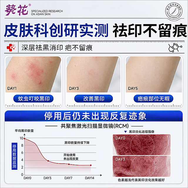将这张竖版详情页图片重新排版为1:1正方形比例，保留所有原始内容元素不变：顶部葵花品牌logo和英文'SPECIALIZED RESEARCH ON ASIAN SKIN'、右上角圆形认证标、主标题'皮肤科创研实测 祛印不留痕'、副标题'深层祛黑消印 疤不留痕'及左右两侧图标、中间DAY1/DAY3/DAY5三张对比图及对应蓝色按钮文字'蚊虫叮咬黑印''改善黑印''疤痕部位无暇'、底部蓝色标题栏'停用后仍未出现反复迹象'、共聚焦激光扫描显微镜(RCM)模块、左侧折线图和右侧黑印淡化进程图像。整体调整为上下紧凑布局，将内容重新排布适配正方形画布，保持原有的蓝白医疗科技风格、字体样式、配色和视觉层级，所有文字清晰可读，元素比例协调不拥挤。