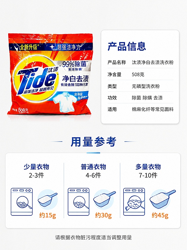 [第5屏] 详情页规格与使用信息-产品参数+用量说明。本屏使用【图1】作为商品主体。
[氛围/风格] 清晰信息卡风格，简洁专业，商业摄影质感。
[元素布局] 画面上半部分左侧放置汰渍洗衣粉袋，占比约45%；右侧为产品参数信息卡，白底浅灰边圆角矩形，列出产品核心参数。画面下半部分为用量说明区，用图示+文字展示不同洗衣量对应的洗衣粉用量，配有洗衣机、衣物量的简笔图标。背景为浅灰到白色渐变，干净整洁。**保持洗衣粉包装袋外观（物理结构、材质质感、颜色、印刷图案）与输入产品图一致，杜绝任何变形和色差**。
[光影质感] 均匀柔光照明，产品清晰明亮；信息卡有轻微阴影浮起效果，整体干净立体。
[配色色系] 全局底色 #F5F5F5 浅灰白；主色汰渍蓝+深灰；辅助色白色（信息卡）、橙色点缀；整体简洁专业。
[视角构图] 上下结构，上半部分左产品右参数，下半部分用量说明；正面平视，信息层级清晰，竖版构图。
[文字版式] 上半部分右侧参数卡标题「产品信息」，汰渍蓝色粗体，下方参数列表：「产品名称 汰渍净白去渍洗衣粉」「净含量 508克」「类型 无磷型洗衣粉」「功效 除菌 除螨 去渍」「适用 棉麻化纤等常见面料」，每行左对齐，深灰色，标签略深数值略浅。下半部分标题「用量参考」，汰渍蓝色粗体居中；下方三列用量示意：列一「少量衣物 2-3件」配小勺图标+约15g，列二「普通衣物 4-6件」配中勺图标+约30g，列三「多量衣物 7-10件」配大勺图标+约45g；每列上图下文，清晰明了。底部一行小字提示「请根据衣物脏污程度适当调整用量」，浅灰色小号，居中。
[比例分辨率] 3:4竖版比例，2K分辨率，文字清晰可辨，高清画质。
[负向提示词] 变形，水印，文字错乱，文字过小，缺件错件，结构错误，颜色偏差，包装文字错乱，产品图模糊，背景杂乱。