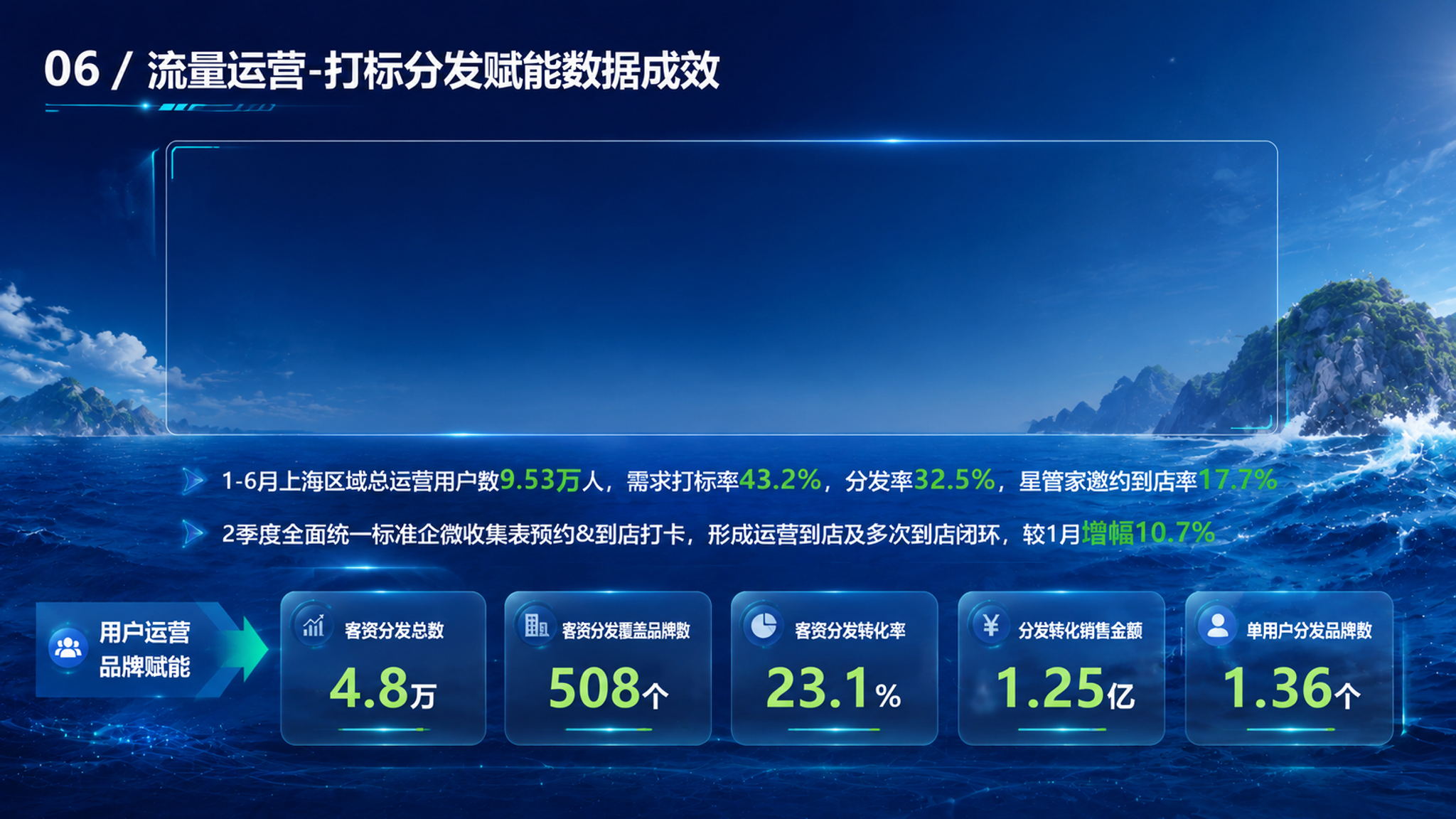 参考图2的蓝色海洋背景风格，对图1的06号数据海报进行美化重绘… - 图片创意预览