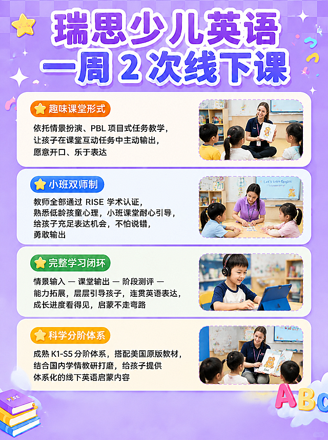 基于这张瑞思少儿英语海报进行修改：1. 将右侧四个板块的配图全部替换为不同的少儿英语课堂场景实拍图，保持原有的圆角矩形边框样式和位置大小不变；2. 彻底消除底部的「点击下方【立即咨询】0元领取试听课」蓝色按钮及文字；3. 彻底消除右下角的小红书水印和小红书号文字；4. 其余标题、文字内容、整体紫色背景和版式风格保持不变，画面清晰自然