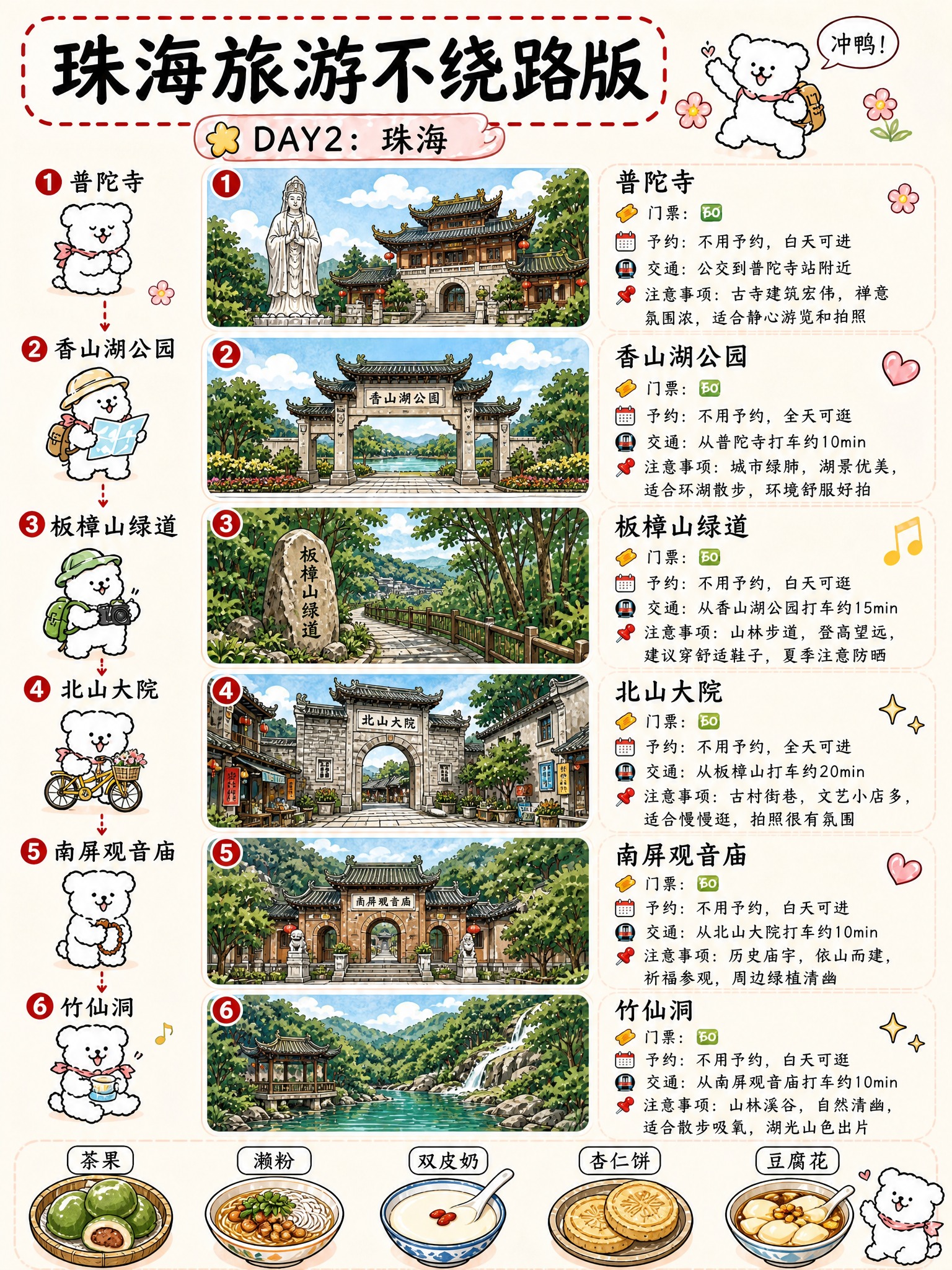 参考贵阳旅游攻略Day2详情页的版式和手绘卡通小狗风格，1:1… - 图片创意预览