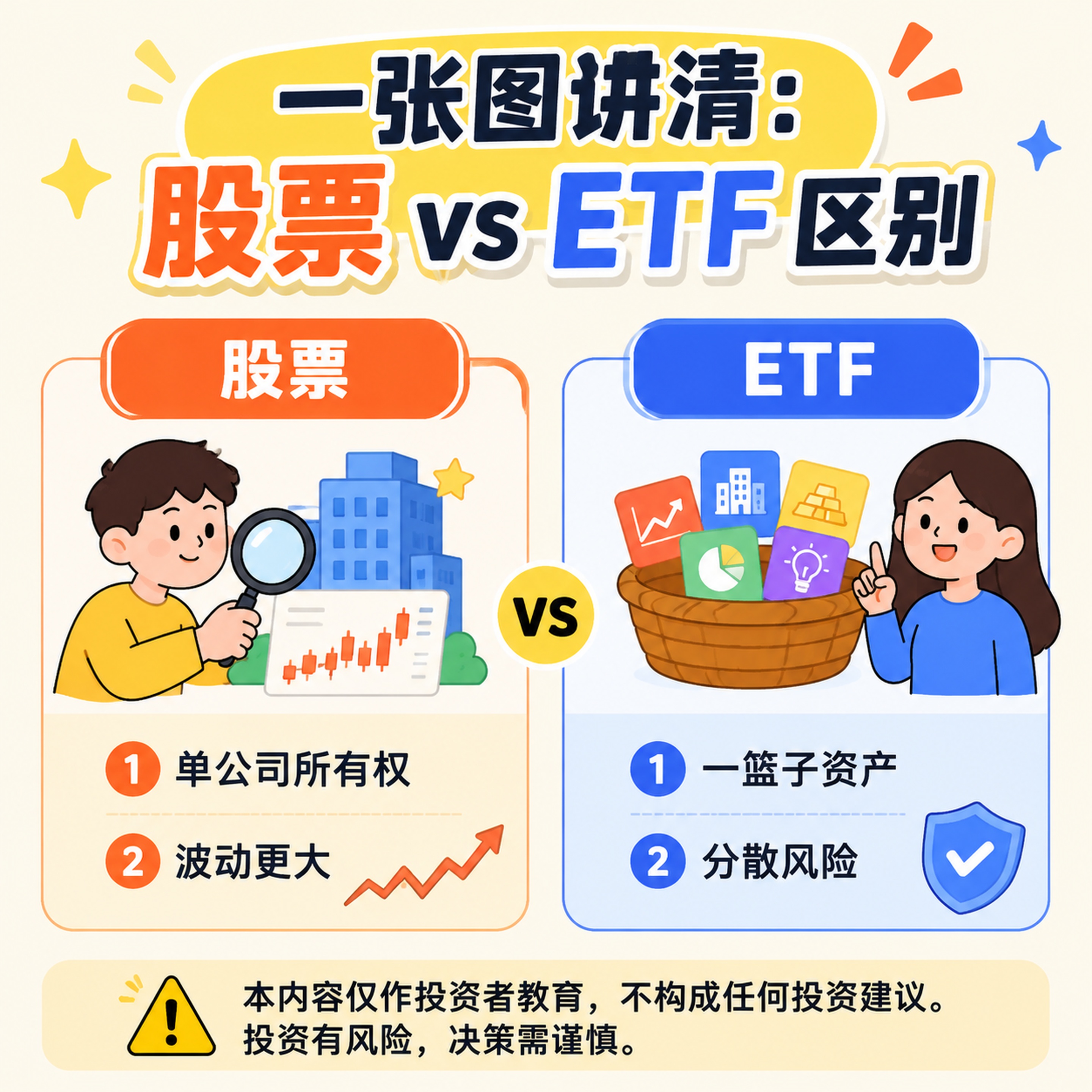 生成一张小红书1:1比例金融投教知识卡片，风格为卡通年轻扁平科… - 图片创意预览