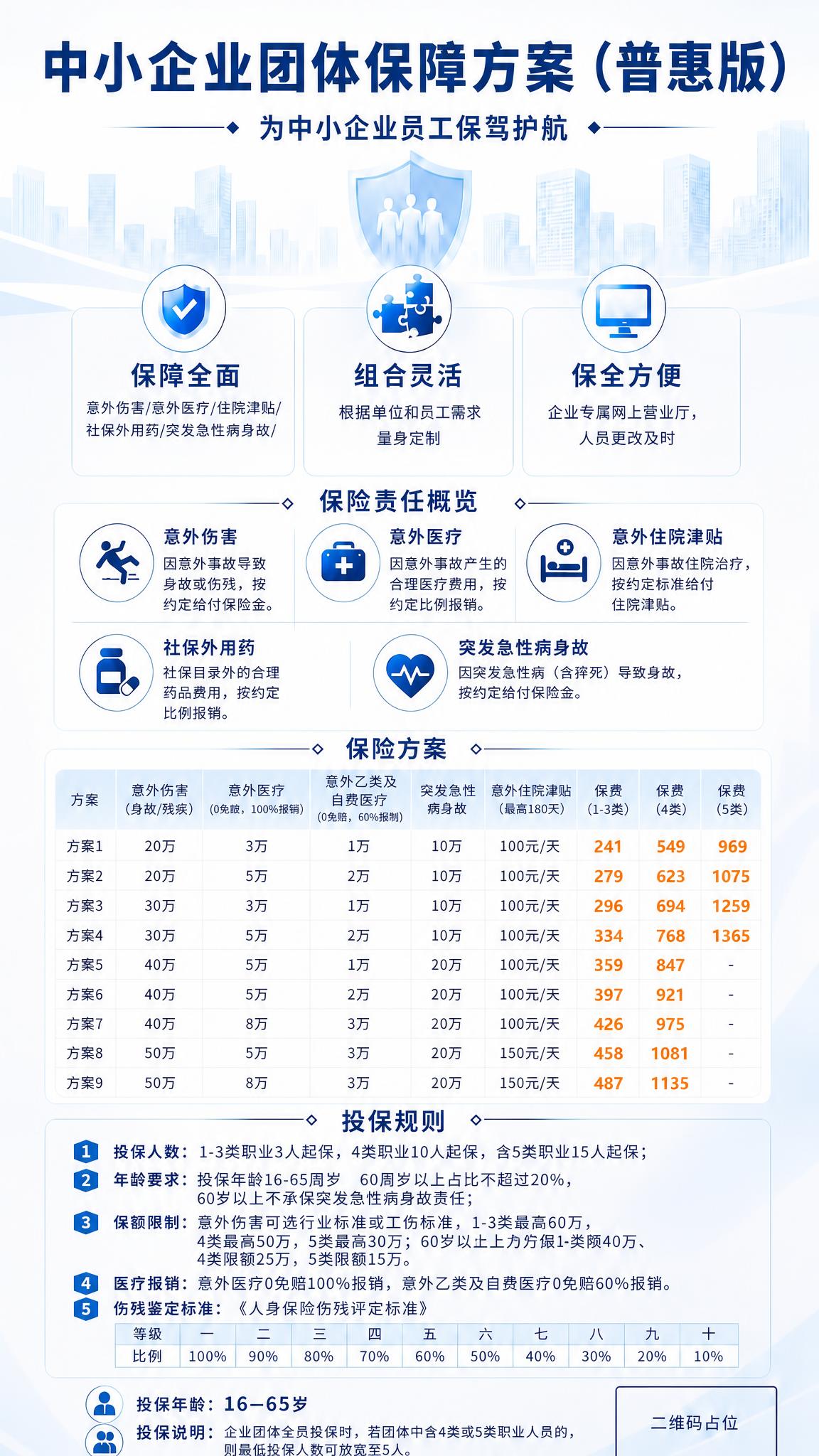 基于这张浅色背景的中小企业团体保障方案（普惠版）海报，进行以下… - 图片创意预览