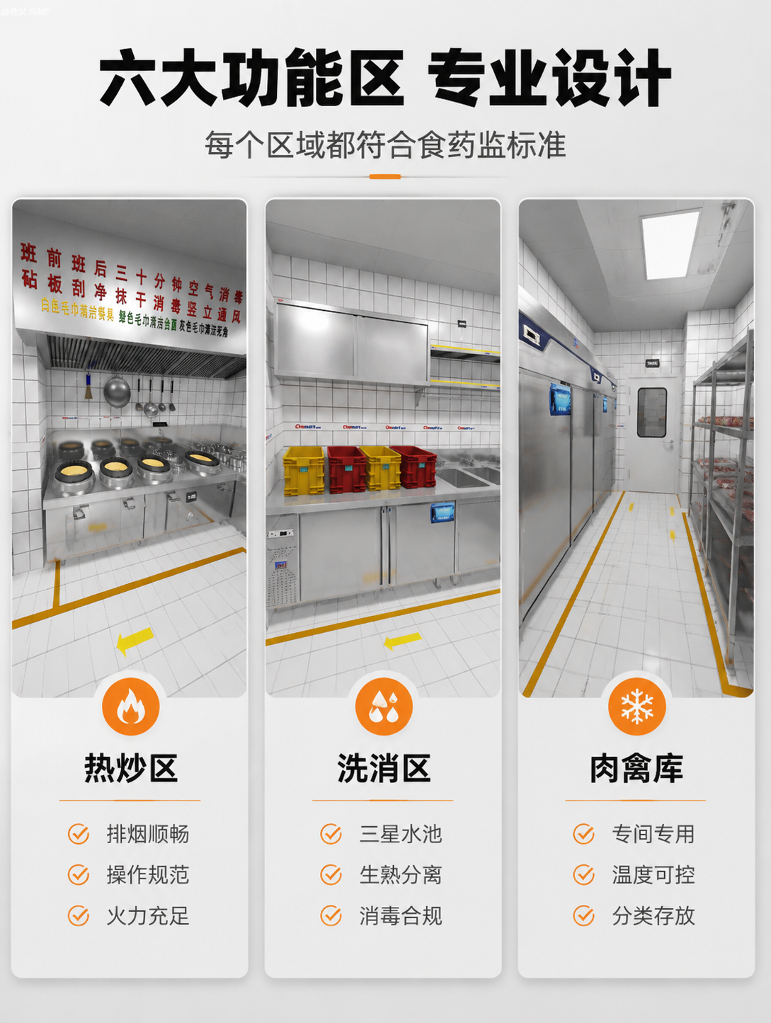 [详情页-4] 功能分区展示页，核心任务是展示各区域设计亮点和… - 图片创意预览
