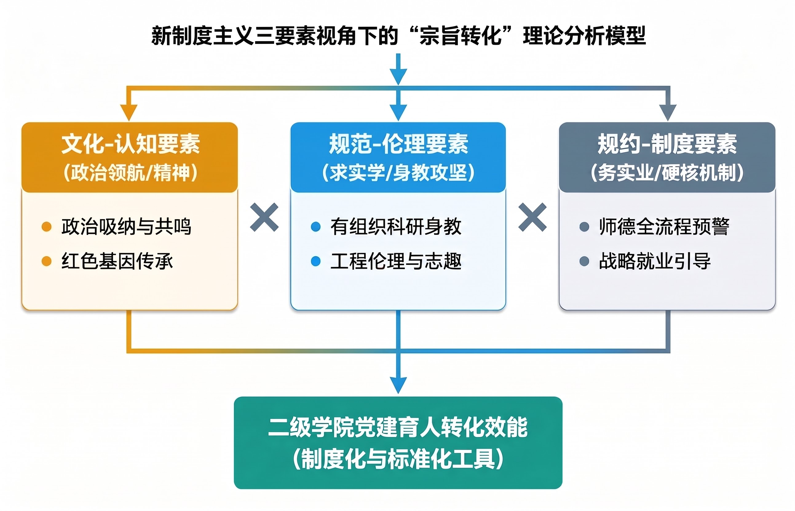 伦理要素这四个字白色蓝底和其他一致 - 图片创意预览