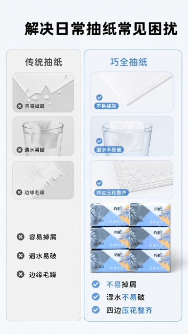 [第2屏] 抽纸痛点与产品优势对比展示，巧全新语四边压花抽取面巾纸。本屏使用【图3】作为产品主体参考，保持产品外观和配色一致。
[氛围/风格] 直观对比展示风，简洁清晰图文排版，干净明亮商业质感。
[预览效果