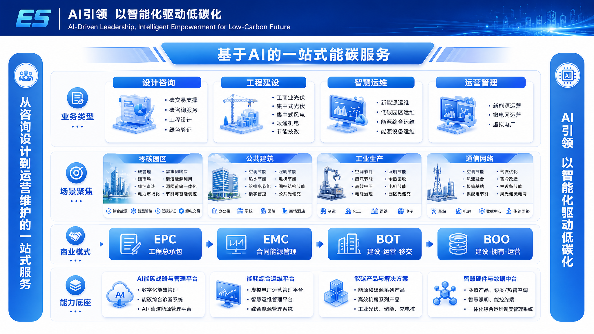 重新设计一张蓝色科技风格的能碳服务业务架构图，作为设计模板使用… - 图片创意预览