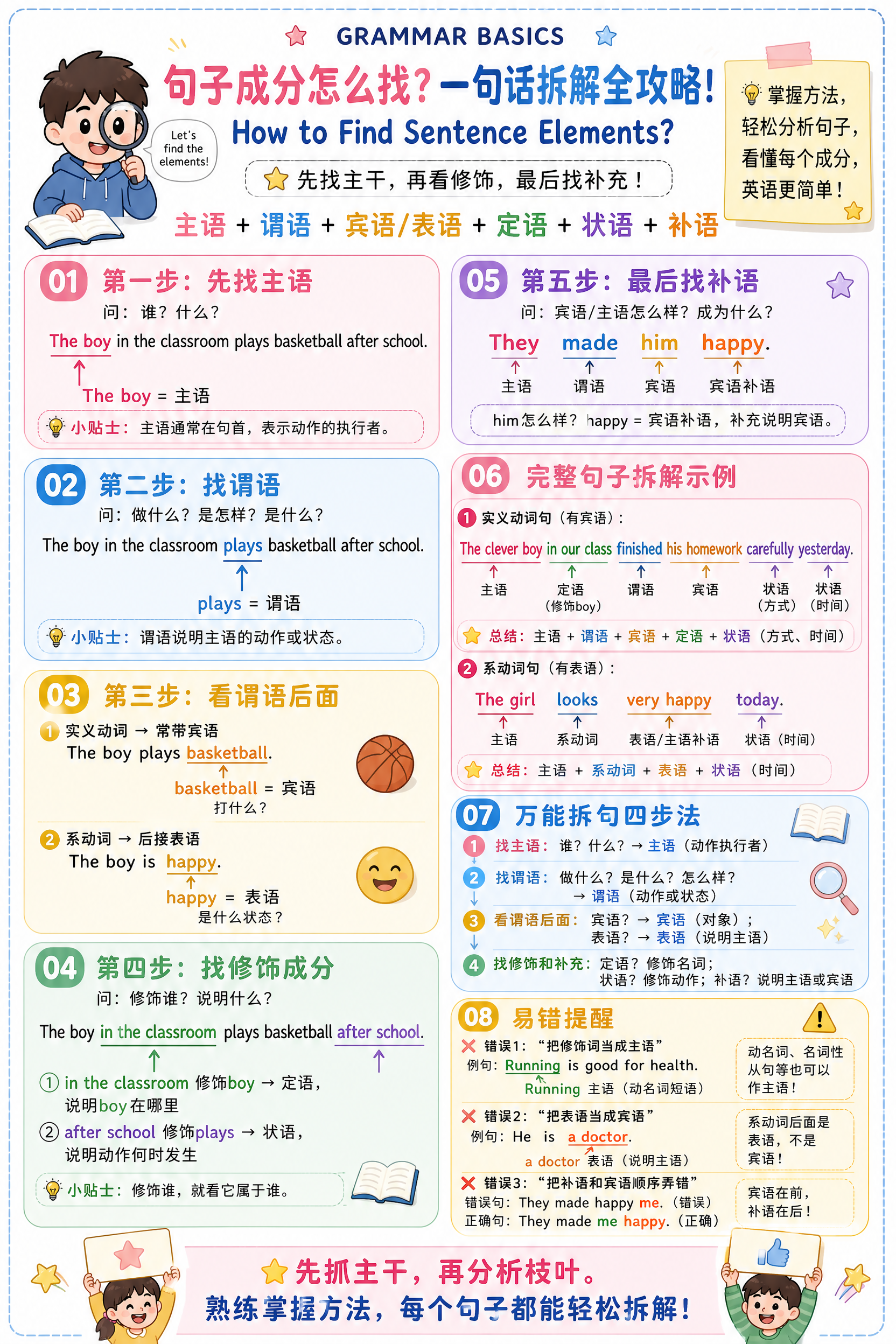 A4竖版英语语法讲义海报，Anchor Chart课堂板书笔记… - 图片创意预览