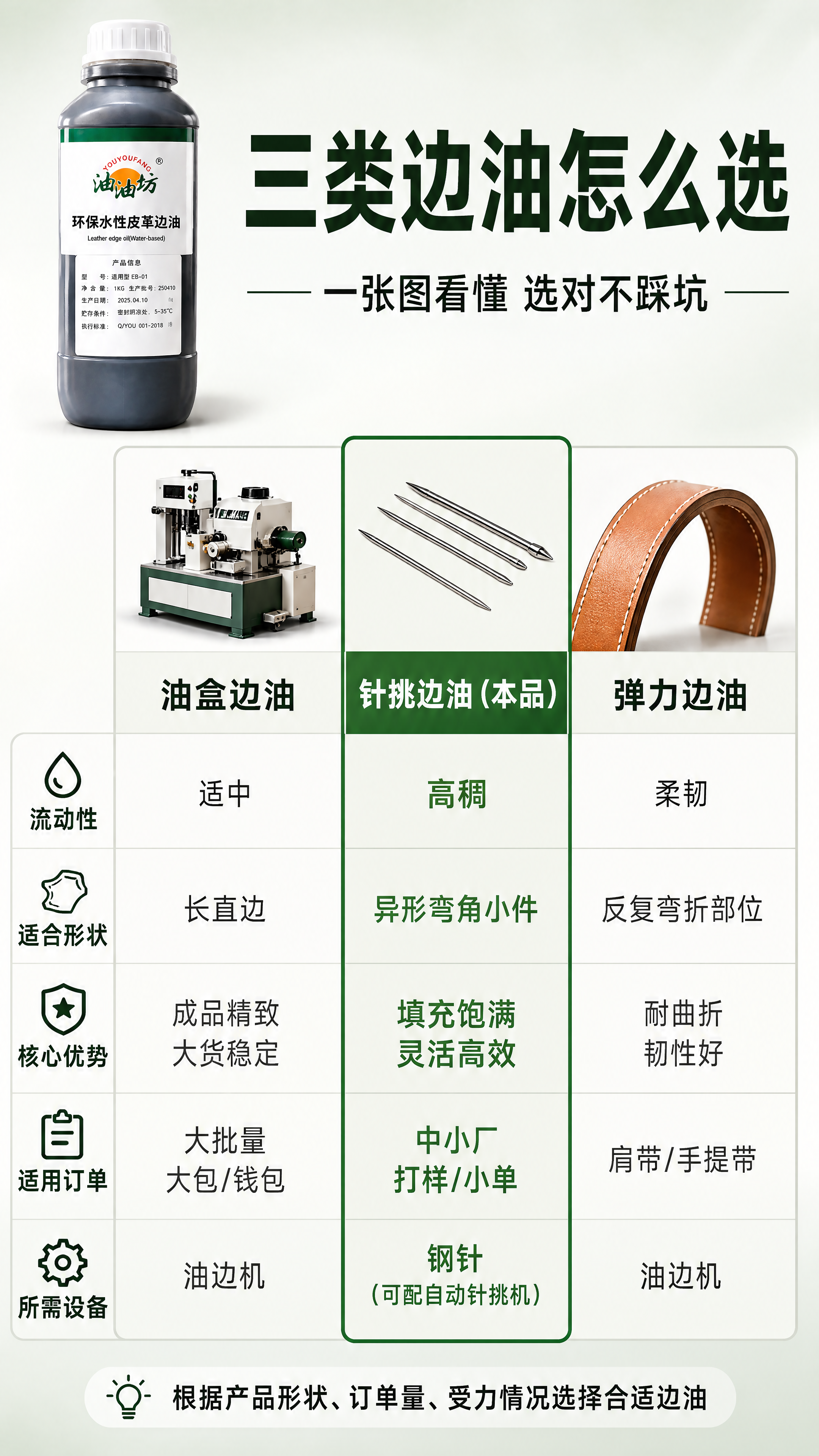 [商品] 使用【图1】油油坊高稠水性针挑边油产品图；保留深灰色… - 图片创意预览
