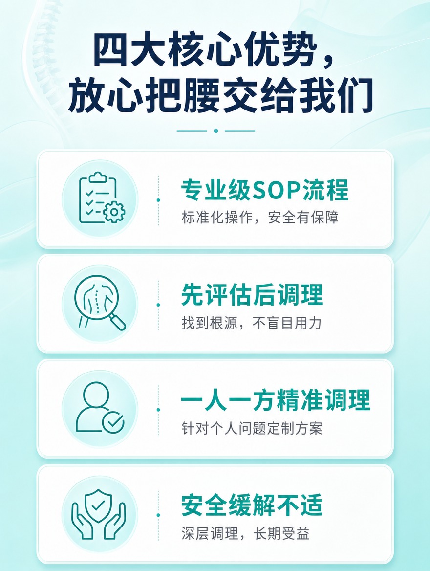 [商品] 非实物服务类：腰背推拿调理服务，40分钟标准化SOP… - 图片创意预览