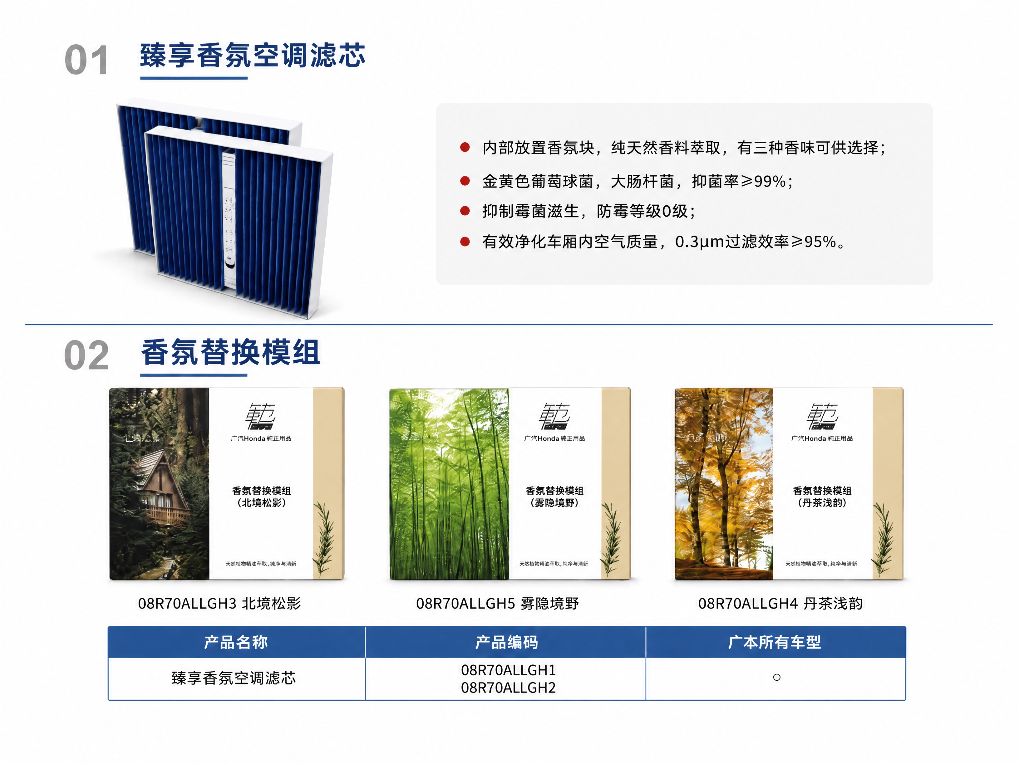 [商品] 使用【图2】臻享香氛空调滤芯+香氛替换模组双模块页；… - 图片创意预览