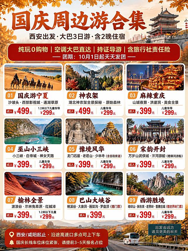 基于参考海报的秋景风格和版式设计，将3条线路扩展为9条，改为3列3行排布，保留原有的西安秋景背景、秋叶装饰、字体风格、配色、序号样式和整体视觉调性，顶部标题、副标题、卖点条、团期说明、底部信息均保持不变。

9条线路卡片（3列3行，序号①-⑨）：
① 国庆游宁夏（配图：沙坡头大漠驼队）：沙坡头·西部影视城·通湖草原，成人499元｜1.2米以下儿童车导299元
② 神农架（配图：神农坛山林）：湖北神农架全景探秘·原始森林，成人499元｜儿童车导299元
③ 麻辣重庆（配图：洪崖洞夜景）：山城夜景·洪崖洞·美食全景，成人399元｜儿童车导299元
④ 巫山小三峡（配图：长江三峡游船）：小三峡·白帝城·神女天路，成人399元｜儿童车导299元
⑤ 豫境风华（配图：龙门石窟+老君山金顶）：龙门石窟·老君山·少林寺（含首段索道），成人399元｜儿童车导299元
⑥ 宋韵开封（配图：万岁山武侠城）：万岁山武侠城·汴河游船（赠御河游船），成人399元｜儿童车导299元
⑦ 榆林全景（配图：波浪谷丹霞）：波浪谷·尔林兔草原·红碱淖，成人399元｜1.2米以下儿童299元
⑧ 巴山大峡谷（配图：桃溪谷碧水）：桃溪谷·大象洞·画架沟·罗盘顶（赠门票），成人399元
⑨ 西游胜境（配图：嵖岈山石峰）：嵖岈山·胖东来·老界岭·曹魏古城（赠老界岭门票），成人399元｜儿童车导299元

简单设计不过多装饰，符合西安秋景出游风格，信息层级清晰，3:4竖版