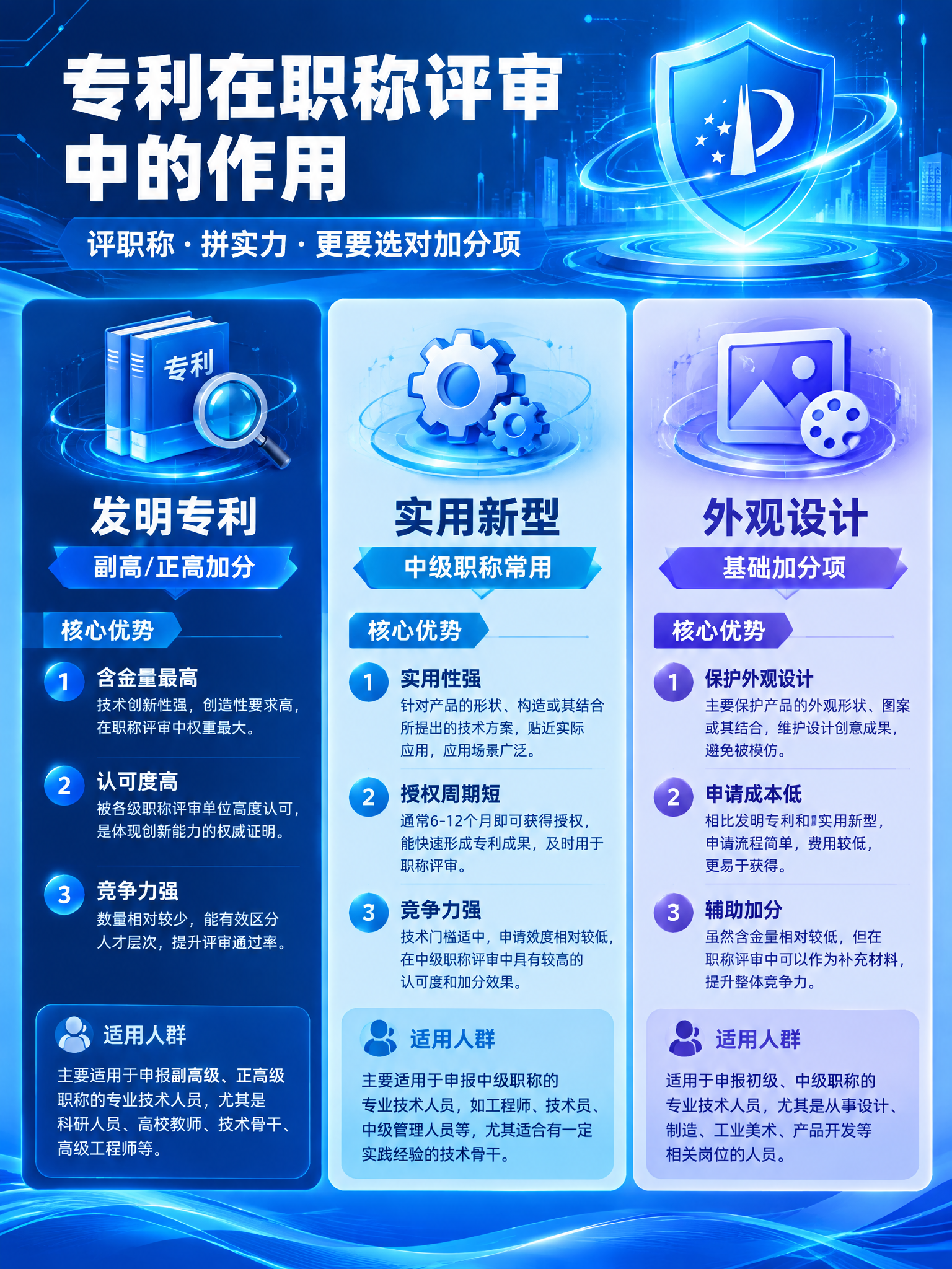 商务科技风信息科普风格海报，竖版4:3比例，浅蓝+深蓝配色。主… - 图片创意预览