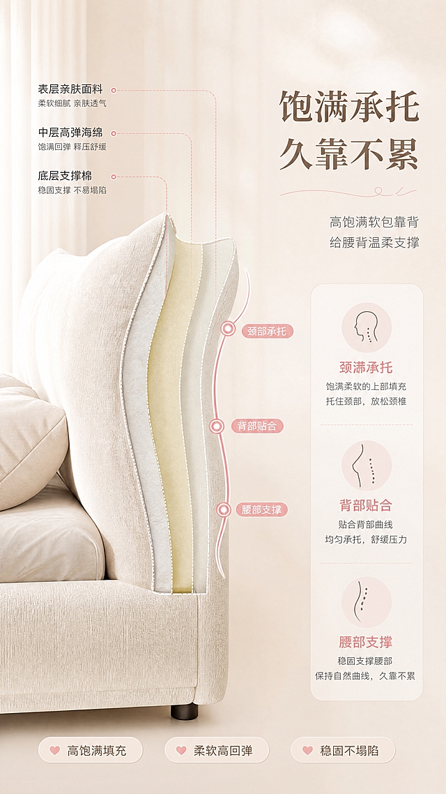 [商品] 使用【图1】深蓝色落地围边软包床；商品处理：保留分段饱满床头软包、落地围边、整体轮廓比例；将床体布艺颜色调整为奶油白/奶杏色，保持面料纹理不变；本张重点展示床头软包内部承托结构，用半透明分层示意方式展示内部填充结构，不改变外部造型。
[画面] 页面目标：深度解析高饱满软包靠背的承托结构与舒适原理。左图右文构图，左侧约60%为床头侧视角度+分层结构示意，右侧约40%为文案说明区；床头软包用虚线分层示意，标注「表层亲肤面料」「中层高弹海绵」「底层支撑棉」三层结构；叠加人体背部倚靠曲线，标注颈部/背部/腰部三个承托点；背景为浅奶油色，简洁干净。
[视觉] 套系策略：风格=奶油仙女风高级商业摄影；标题字=柔美衬线粗体；正文字=简洁无衬线体；主色=奶杏白/奶油色；背景延展=基于奶杏白做深浅层级、同色渐变和细腻织物/墙面质感；强调色=柔粉色，仅用于小面积图标、引线和标签；标题色=深奶茶棕；正文色=中暖灰；组件=圆角浅底信息卡、细线引线、胶囊卖点框；光影=柔和侧光，突出软包厚度与分层感。
[文字] 右侧文案区：主标题「饱满承托 久靠不累」，副标题「高饱满软包靠背 给腰背温柔支撑」，3个承托卖点「颈部承托」「背部贴合」「腰部支撑」，每个配小图标；左侧分层处用细线引线标注各层名称；文字不遮挡床头主体结构。
[规格] 图片比例9:16竖版，4K分辨率，避免变形、错字、文字过小、结构示意混乱、冷色调背景。