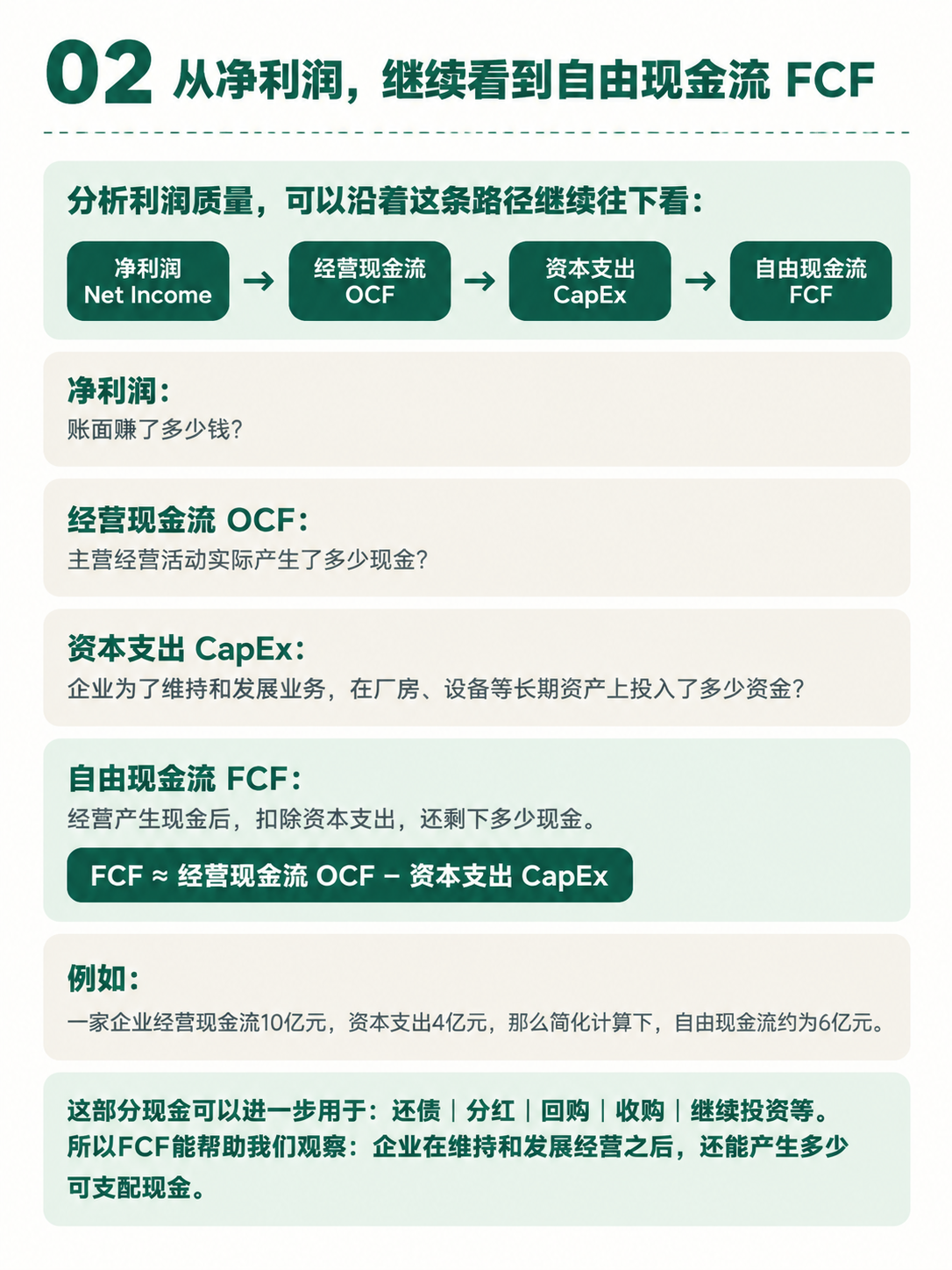 小红书投资知识卡内页设计，Knowledge 02页面，墨绿配… - 图片创意预览