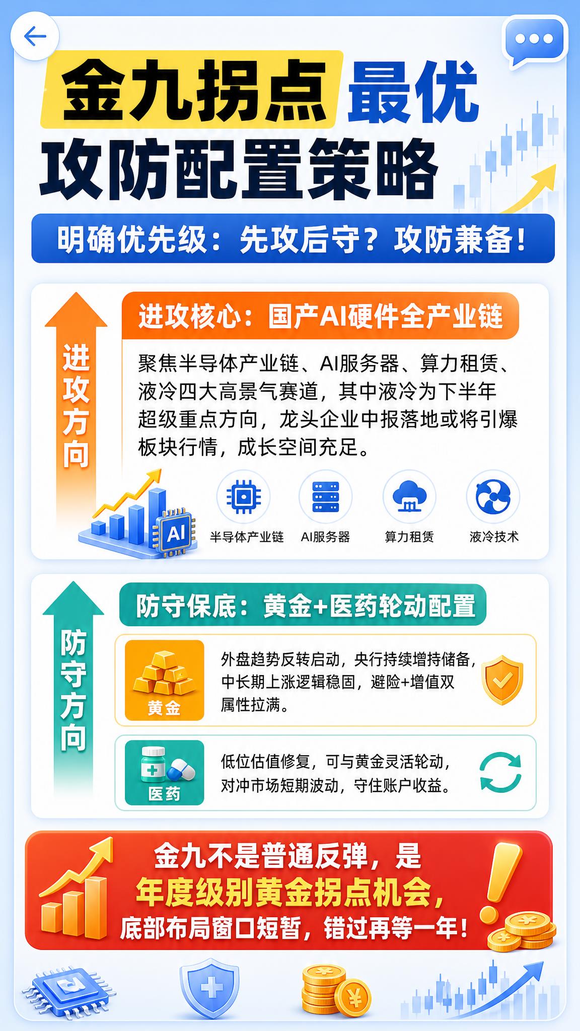 参考图的版式骨架、配色体系和信息卡片结构，生成一张竖版金融投资… - 图片创意预览
