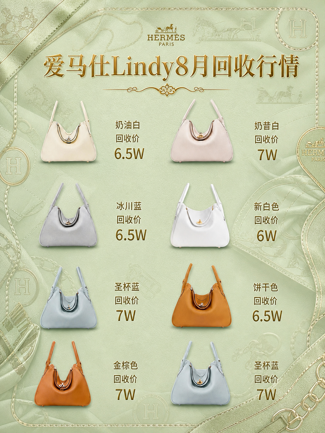 将这张爱马仕Lindy包包回收行情海报的标题更换为"爱马仕Li… - 图片创意预览