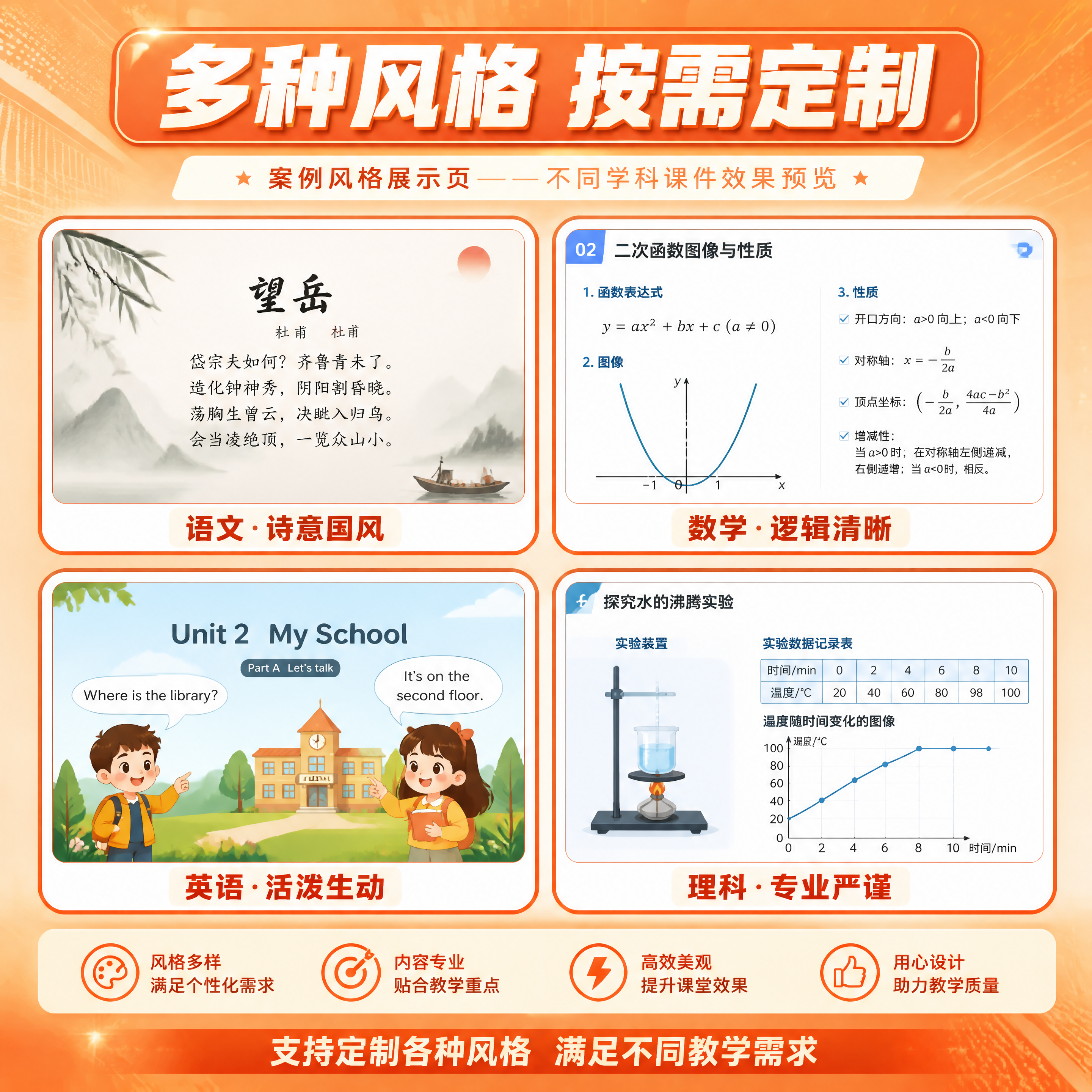 [第7张] 案例风格展示页——不同学科课件效果预览。本张使用【… - 图片创意预览