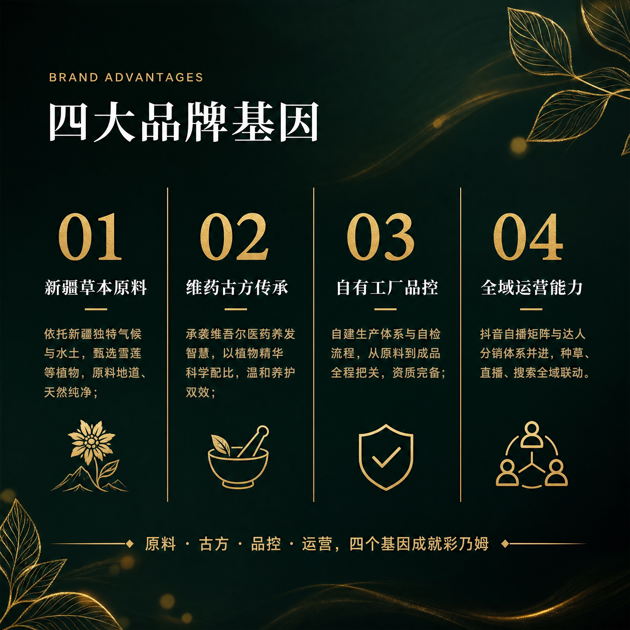 高端公司介绍页美化升级，品牌核心基因页，深墨绿色背景配金色装饰… - 图片创意预览
