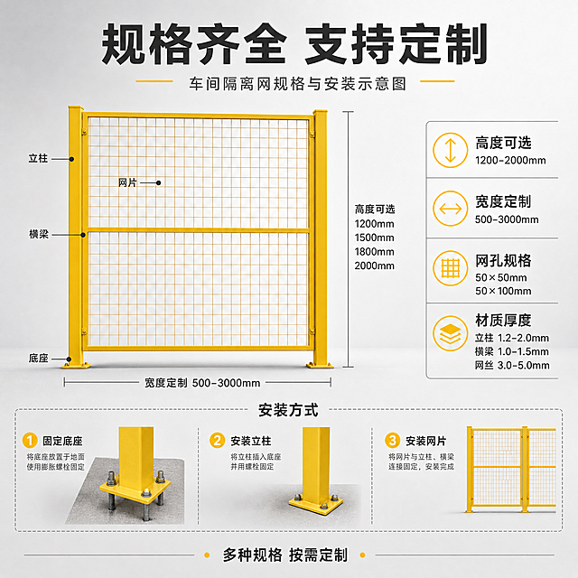 [主图-5] 车间隔离网规格与安装示意图，展示产品结构尺寸和安装方式，方便客户了解产品参数。
[统一基调] 整体风格为专业工业风，简洁干净背景，明亮光线，主色调为浅灰+黄色隔离网本色，标题字色为深灰/黑色，辅助字色为中灰色，强调色为黄色，字体为简洁无衬线粗体，字号层级分明，标注线清晰。
[画面] 画面主体为一组标准车间隔离网单元的正面视图，清晰展示整体结构。产品占画面约60%，居中偏左放置，外观、颜色、网格结构、立柱、底座与输入图完全一致。右侧和下方留出空间放置规格信息。背景为简洁的浅灰色渐变，干净不杂乱。
[光影质感] 均匀柔和的正面光照，产品结构清晰，边缘锐利，金属质感真实，底部有轻微接触阴影。
[配色] 浅灰色背景，黄色产品主体，深灰色文字和标注线，重要参数用黄色高亮。
[文字版式] 顶部主标题「规格齐全 支持定制」，粗体大字居中；产品图上用细标注线标出关键部位名称：「立柱」「网片」「横梁」「底座」；右侧列出3-4个主要规格参数项，每项一行，简洁明了：「高度可选」「宽度定制」「网孔规格」「材质厚度」；底部加一行小字「多种规格 按需定制」。文字全部简洁明显，不遮挡产品主要结构。
[输出要求] 比例1:1，文字清晰可读，产品清晰不变形，无价格，无手机号，无水印，无平台Logo，无多余杂物。